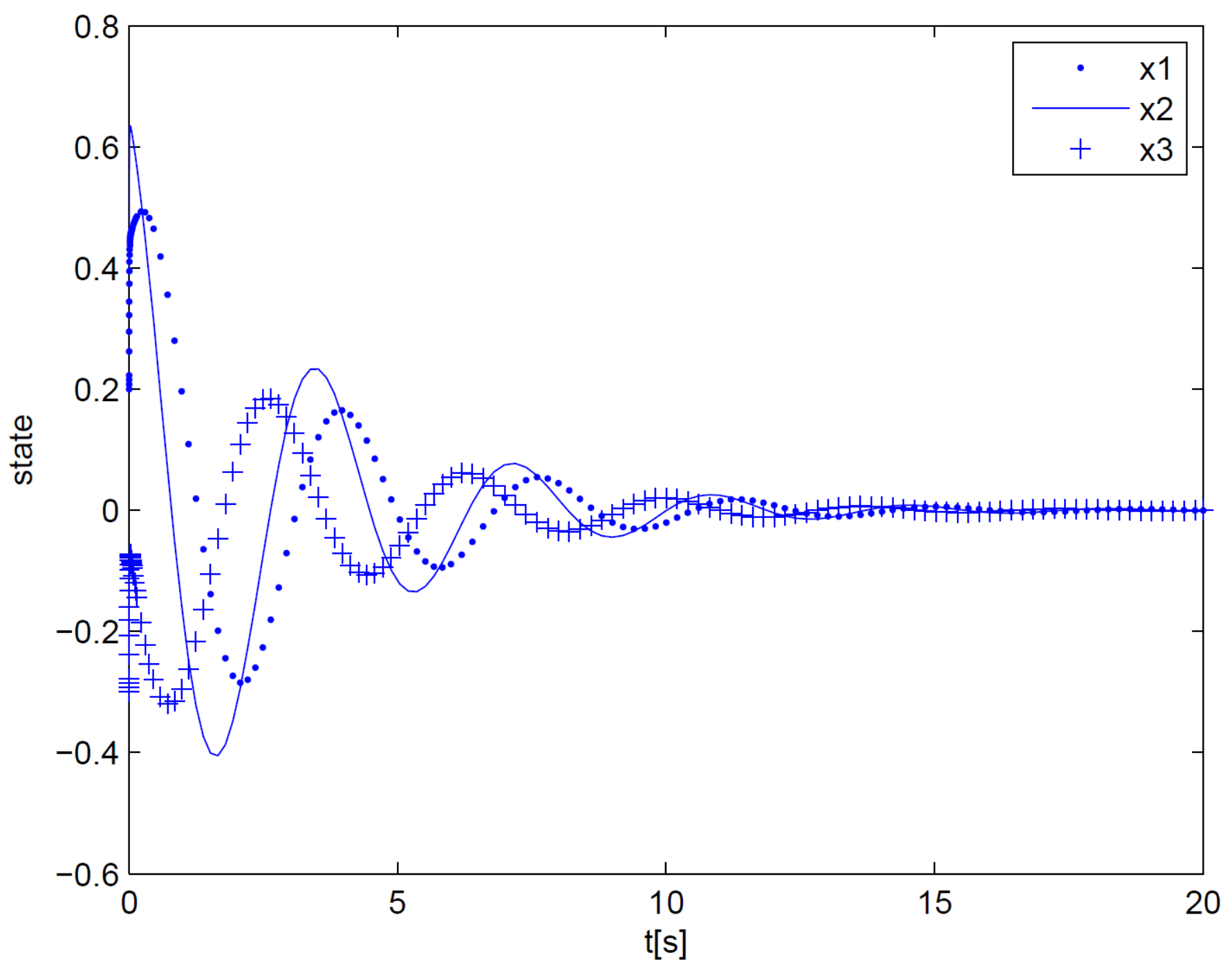 Fractalfract 06 00086 g003