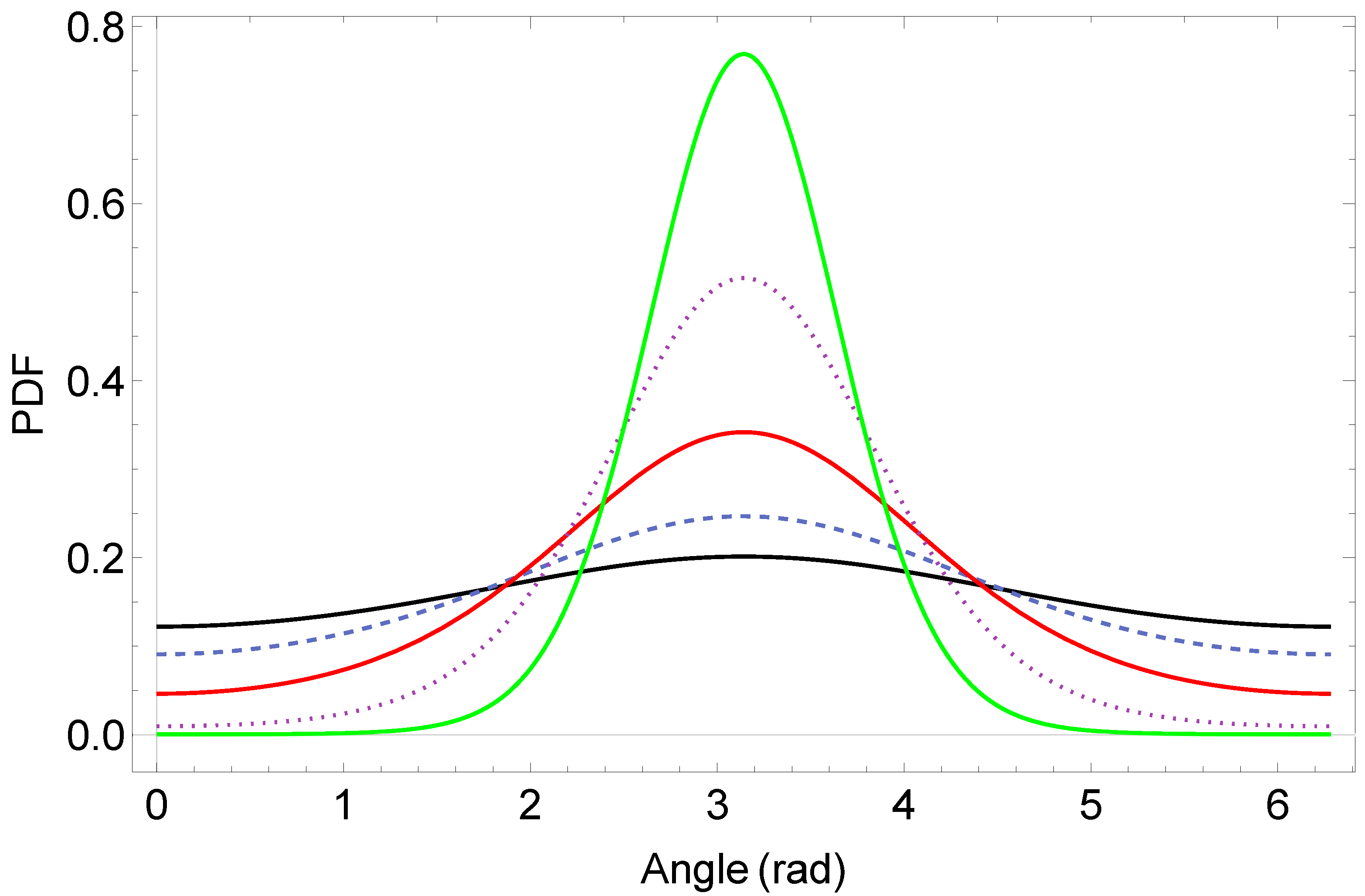 Fractalfract 06 00088 g002