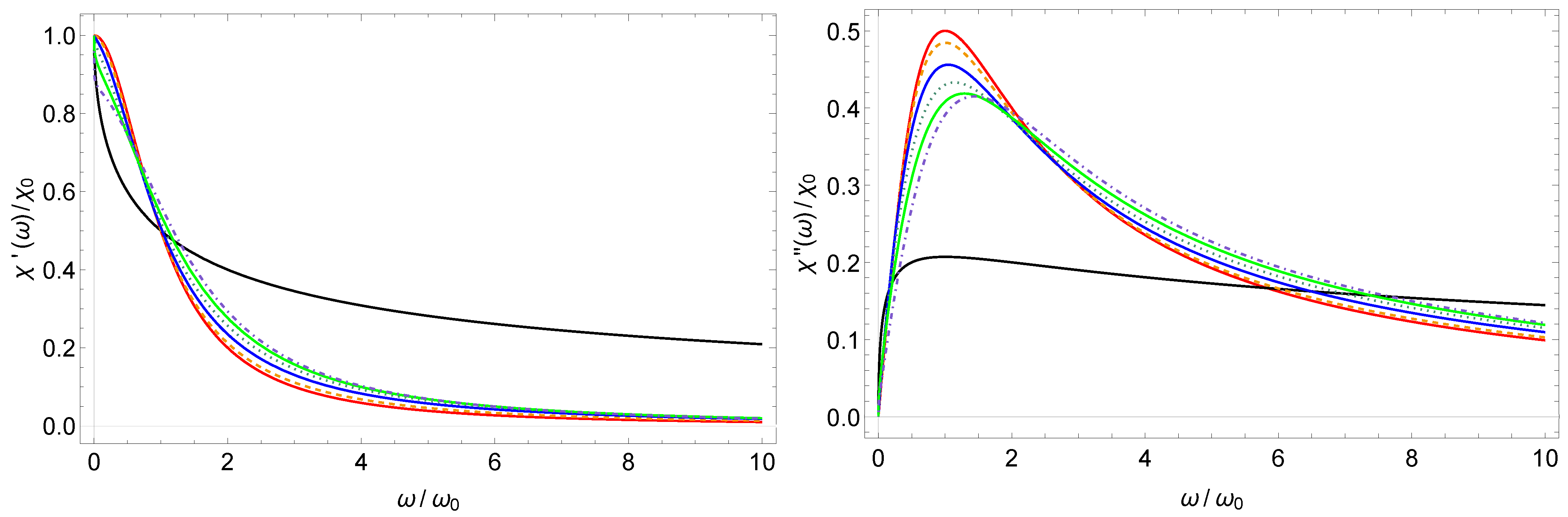 Fractalfract 06 00088 g003