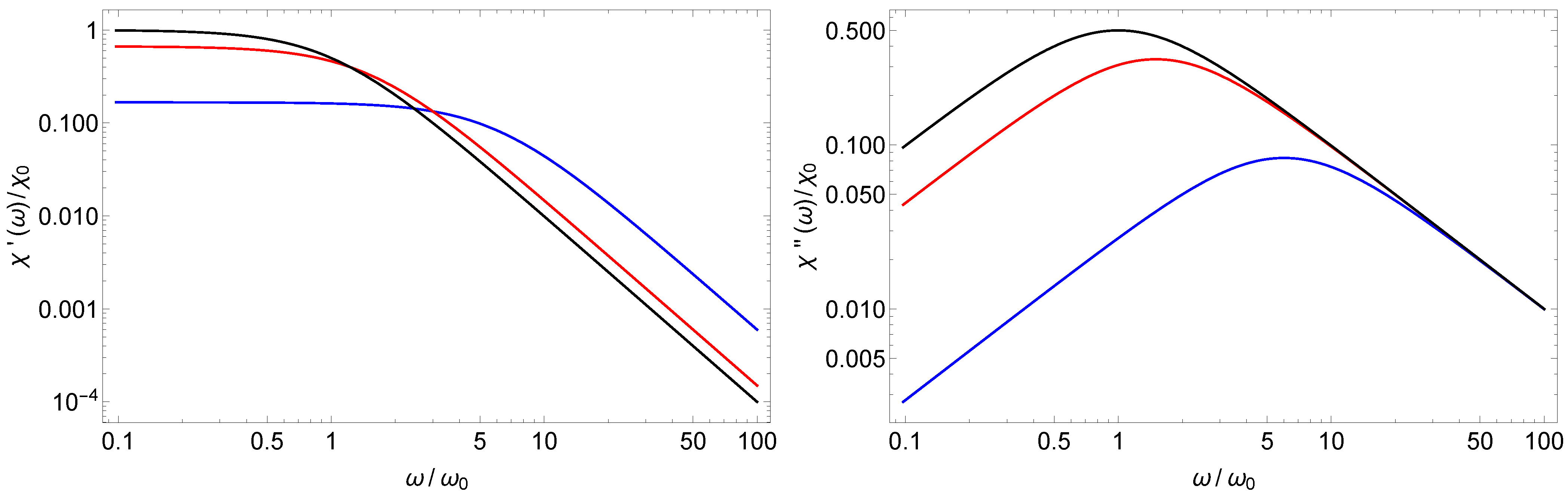 Fractalfract 06 00088 g005