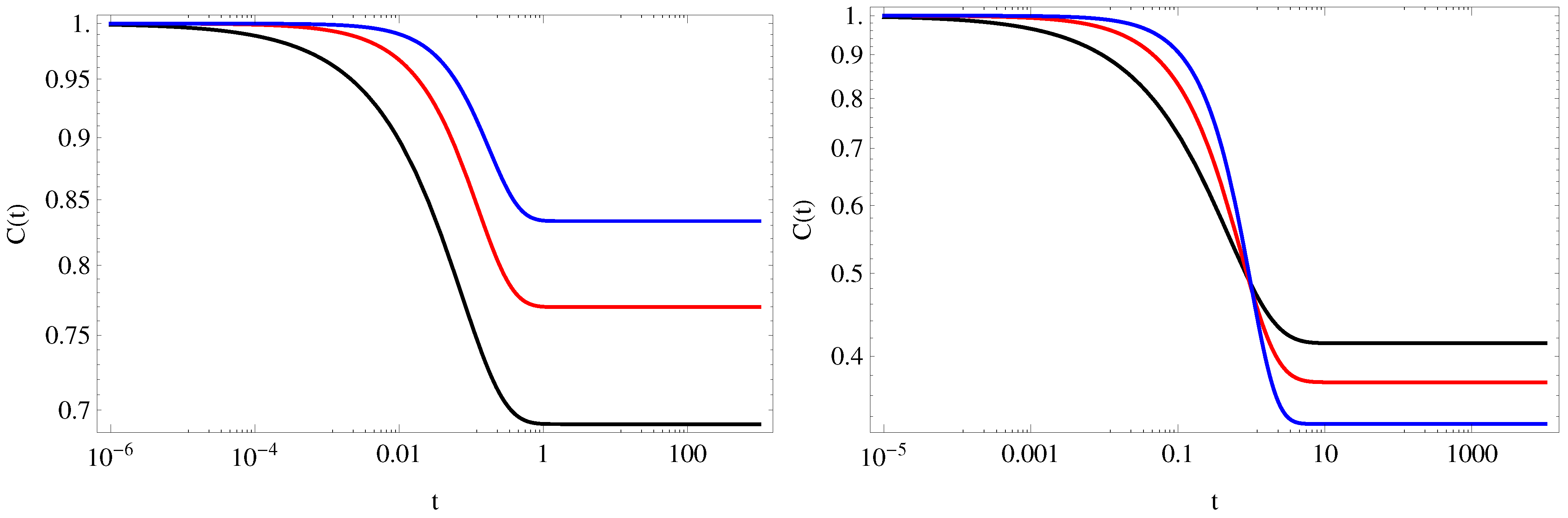 Fractalfract 06 00088 g006