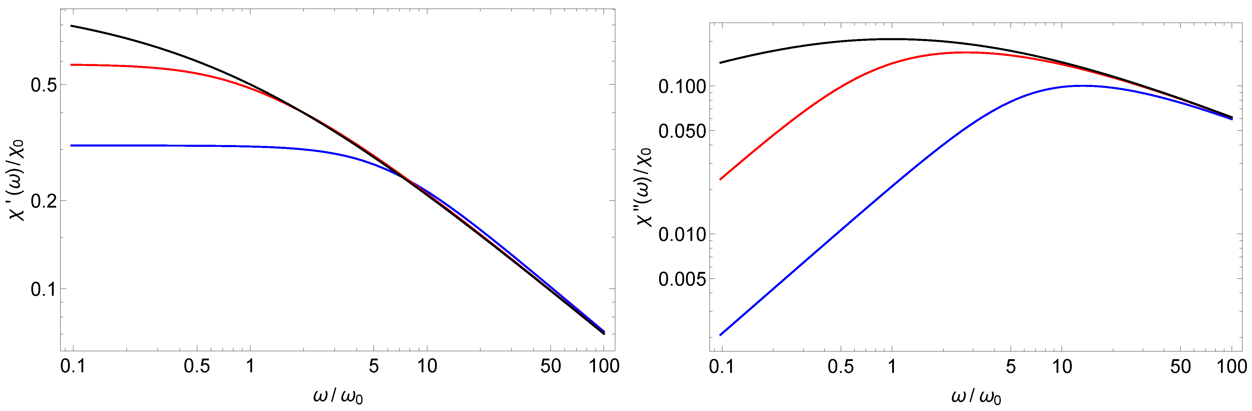 Fractalfract 06 00088 g007