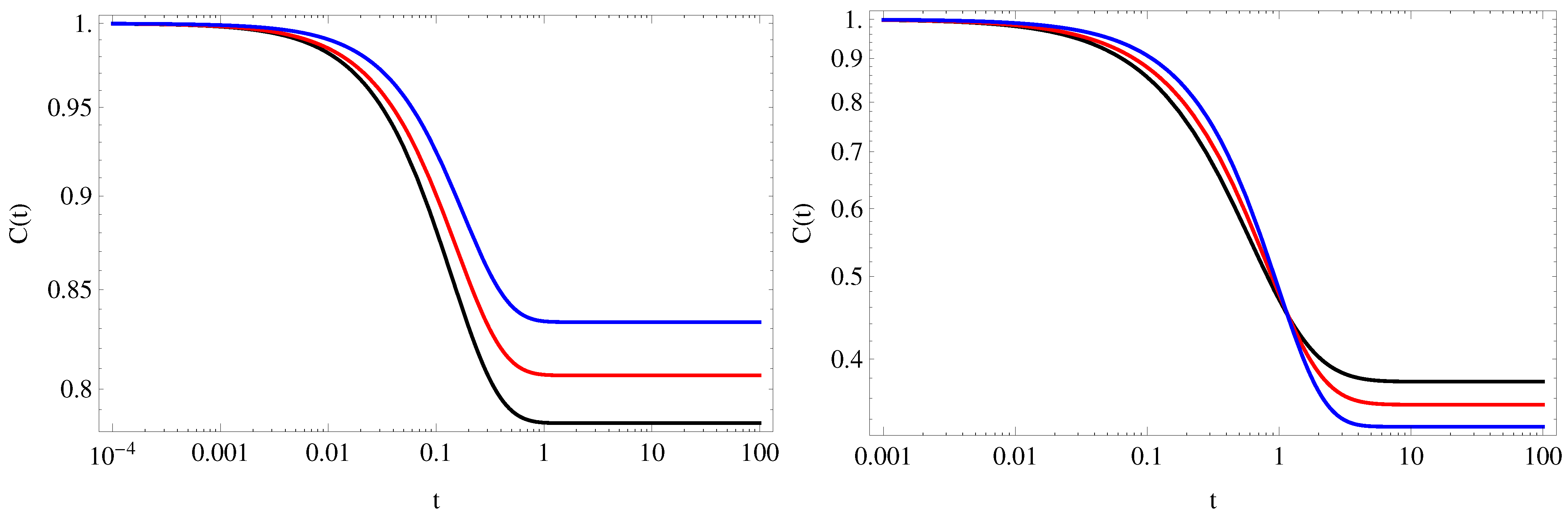 Fractalfract 06 00088 g008