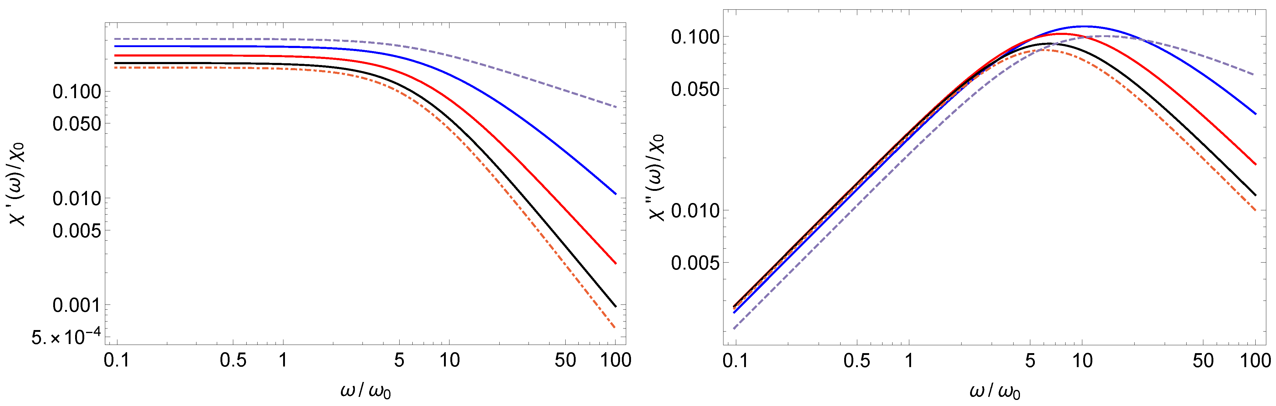 Fractalfract 06 00088 g009