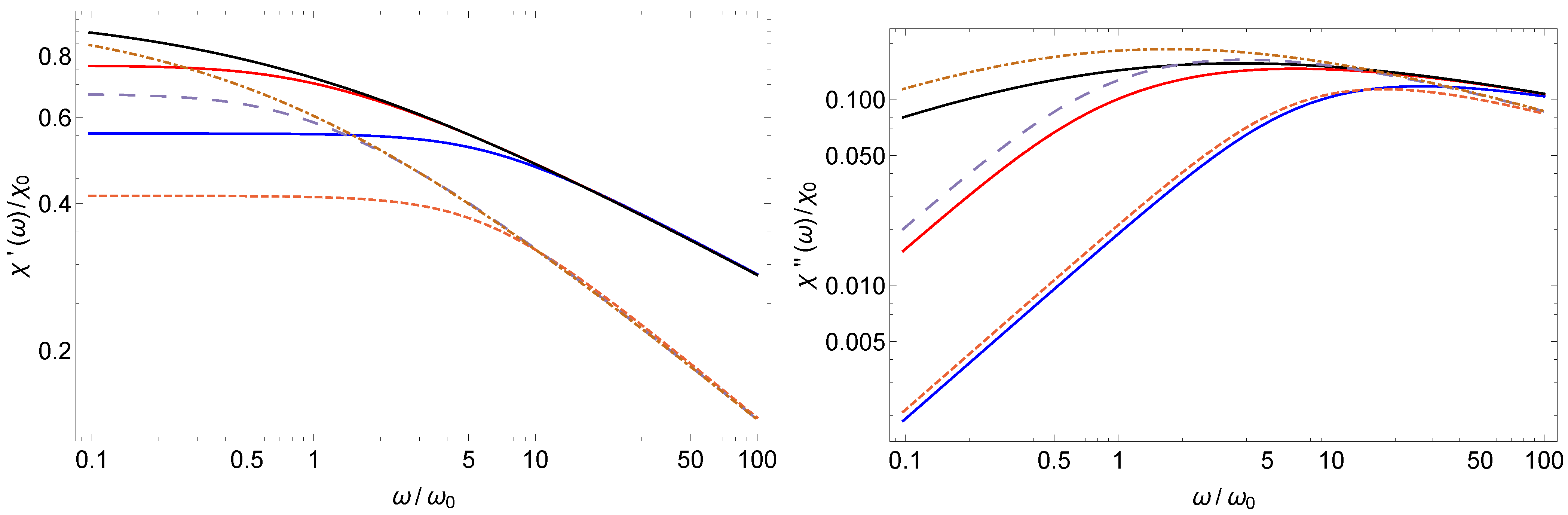 Fractalfract 06 00088 g011