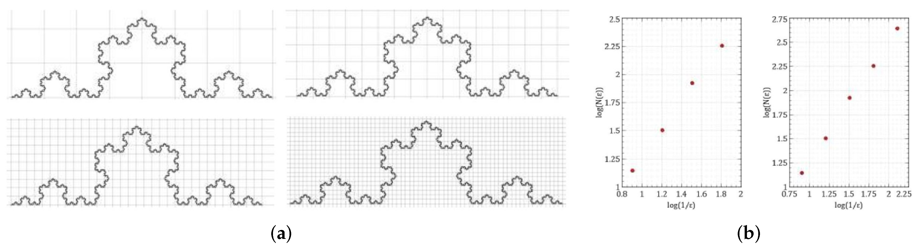 Fractalfract 06 00089 g006