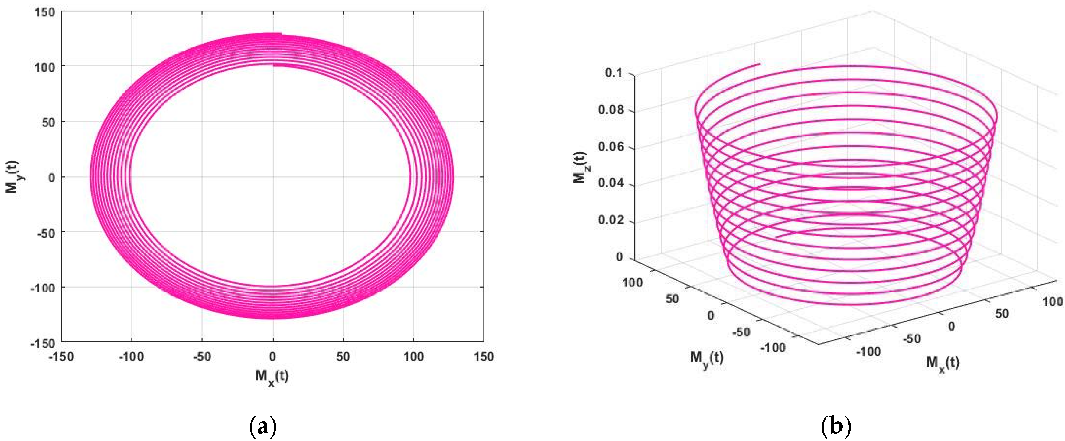 Fractalfract 06 00091 g001 550