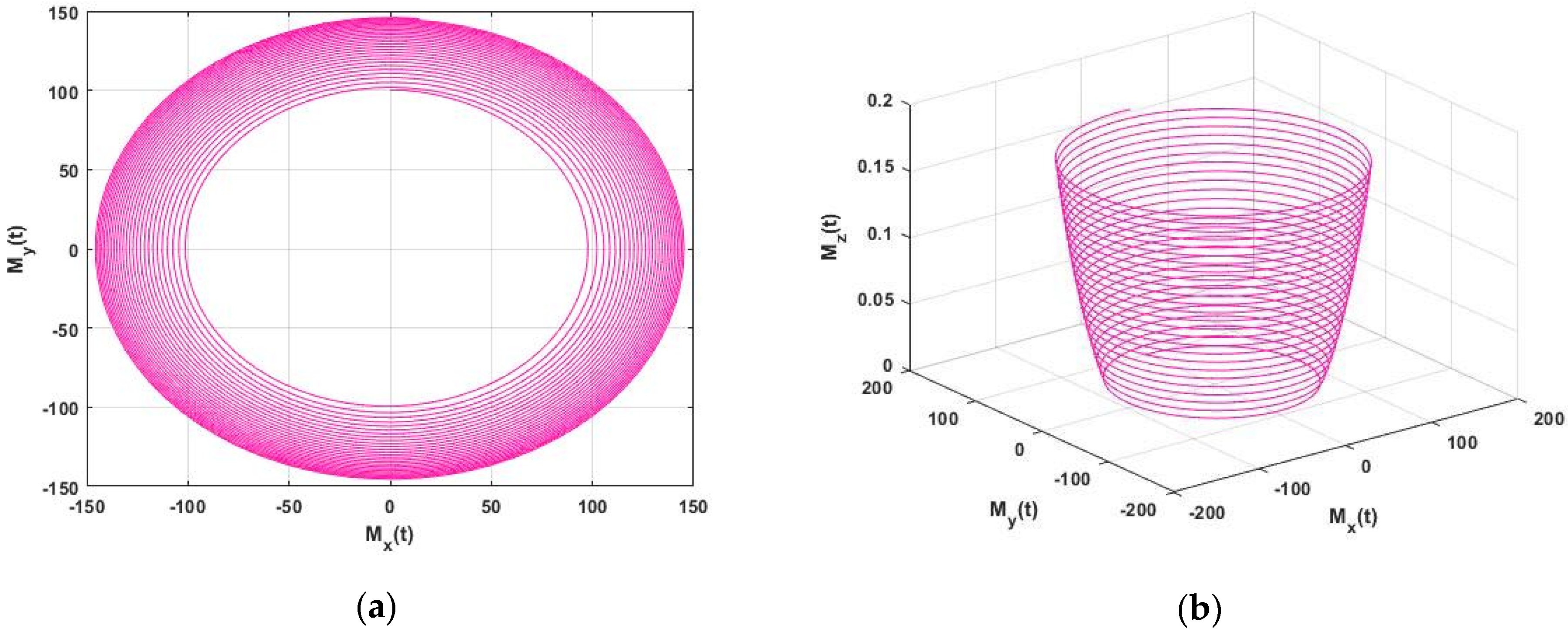 Fractalfract 06 00091 g002 550