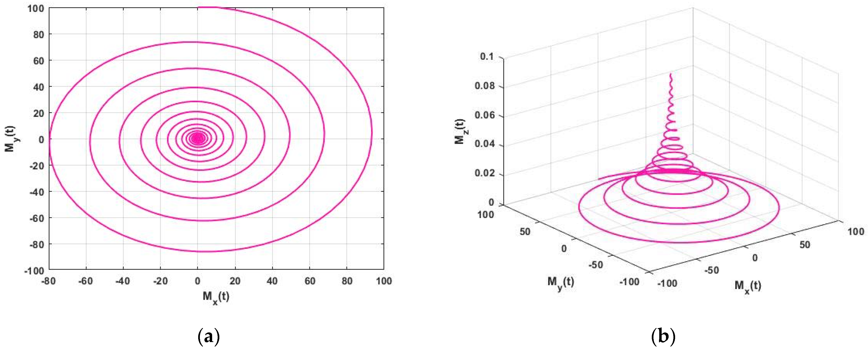 Fractalfract 06 00091 g004 550
