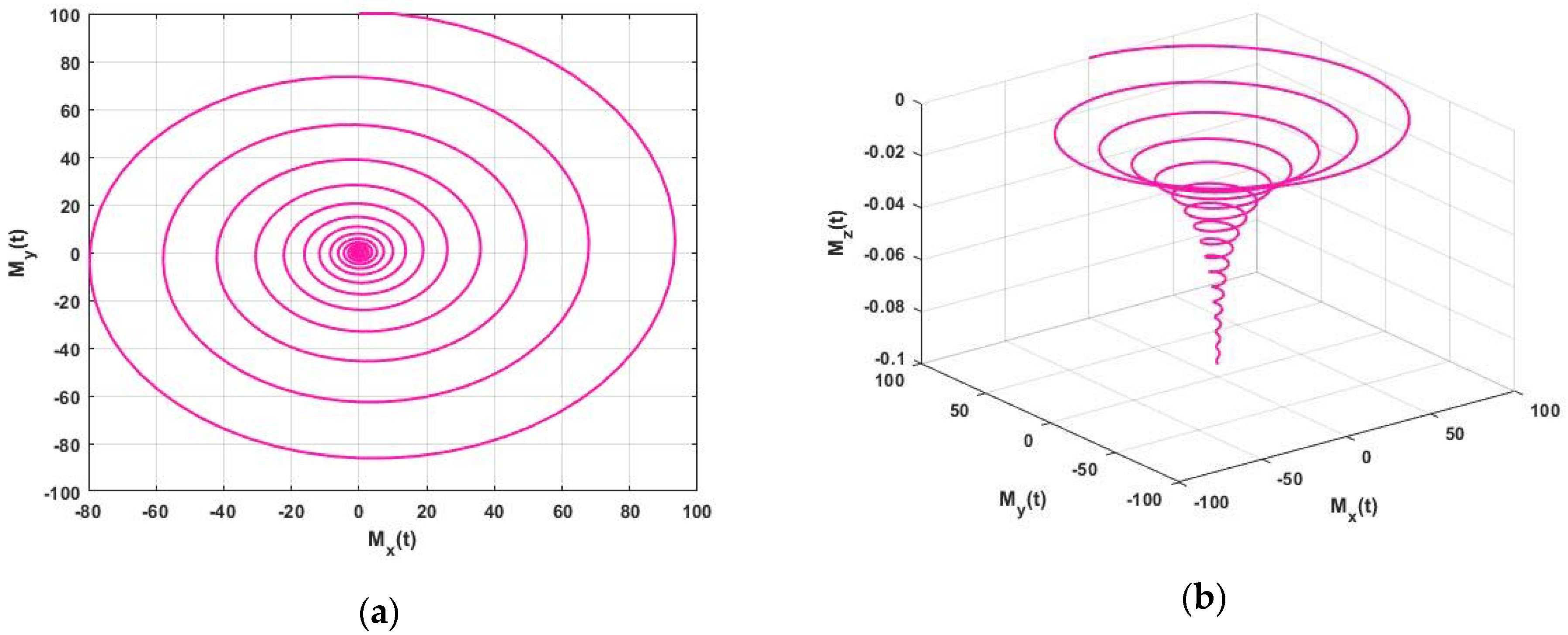 Fractalfract 06 00091 g005 550