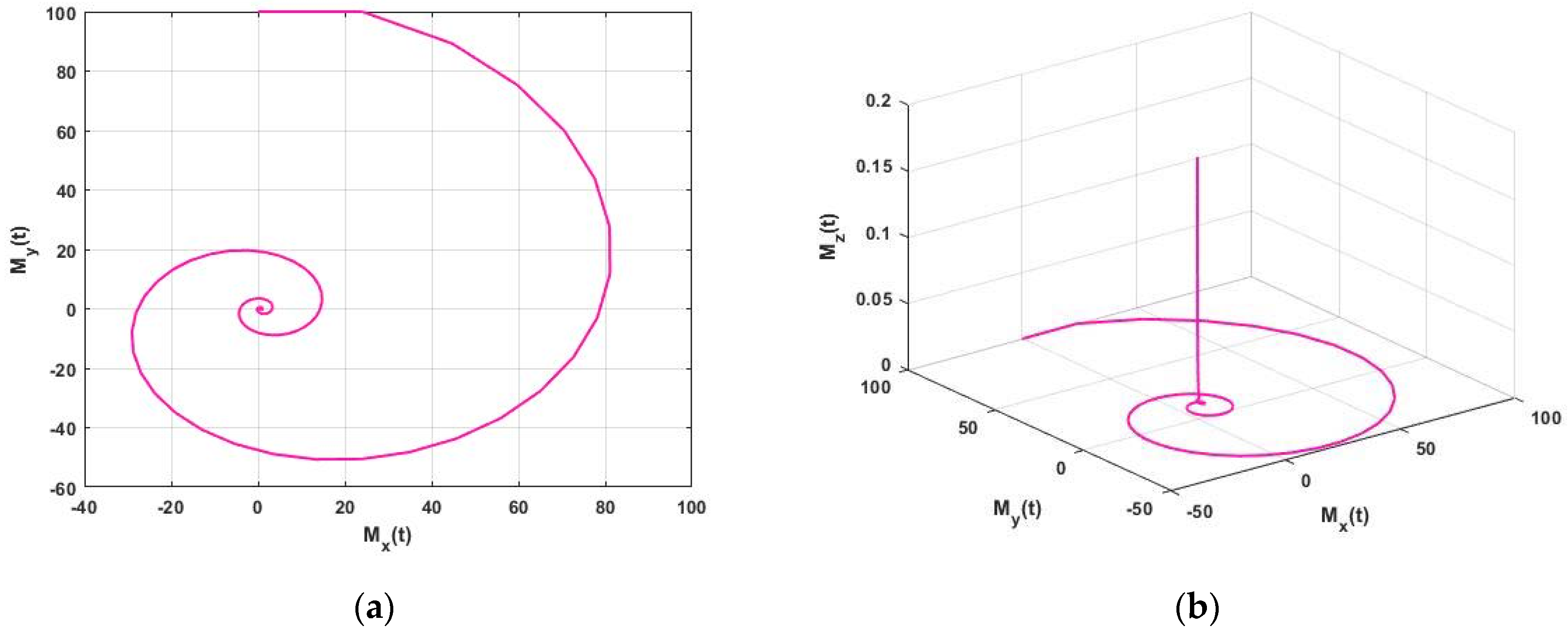 Fractalfract 06 00091 g006 550