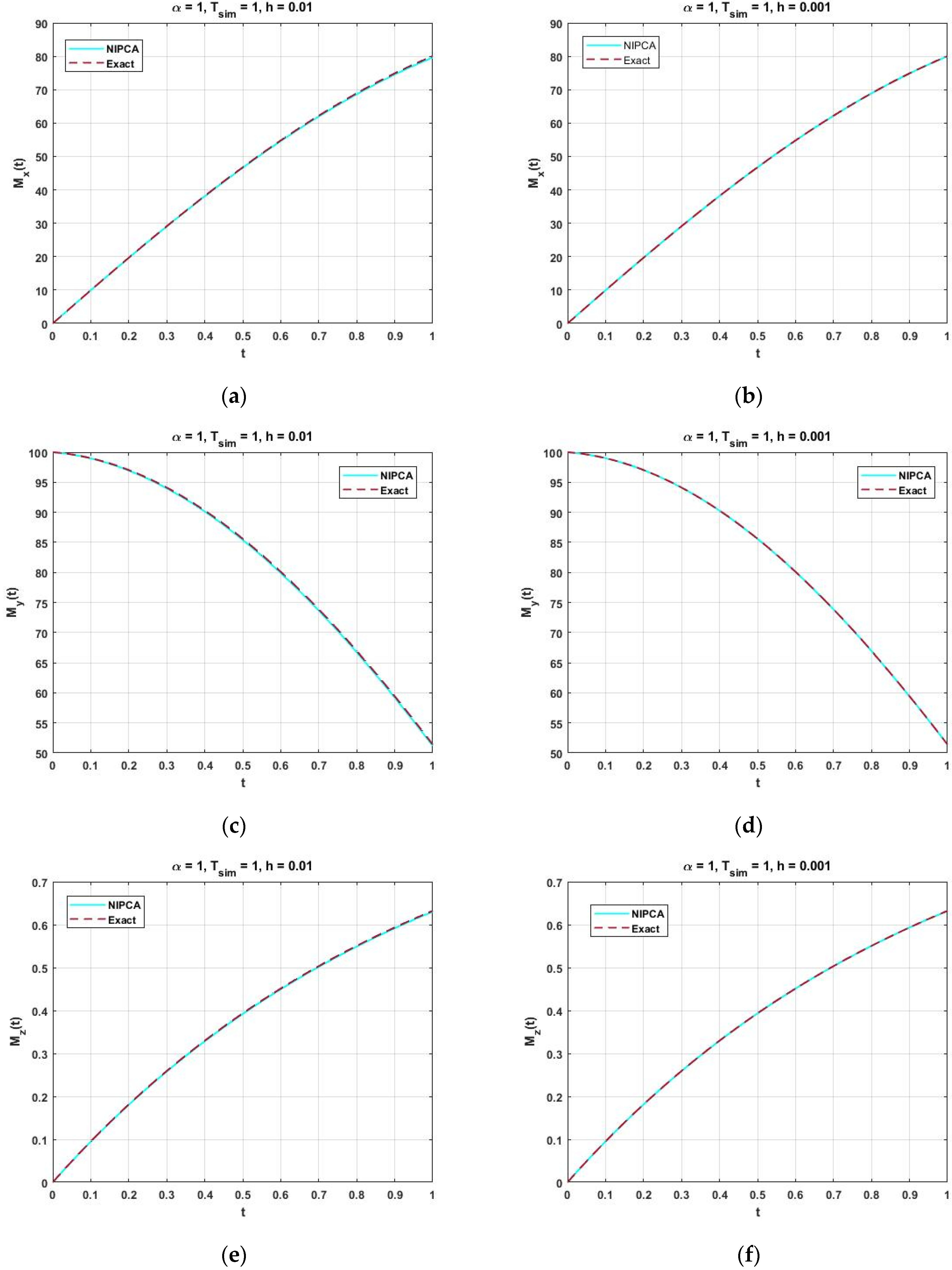 Fractalfract 06 00091 g008 550