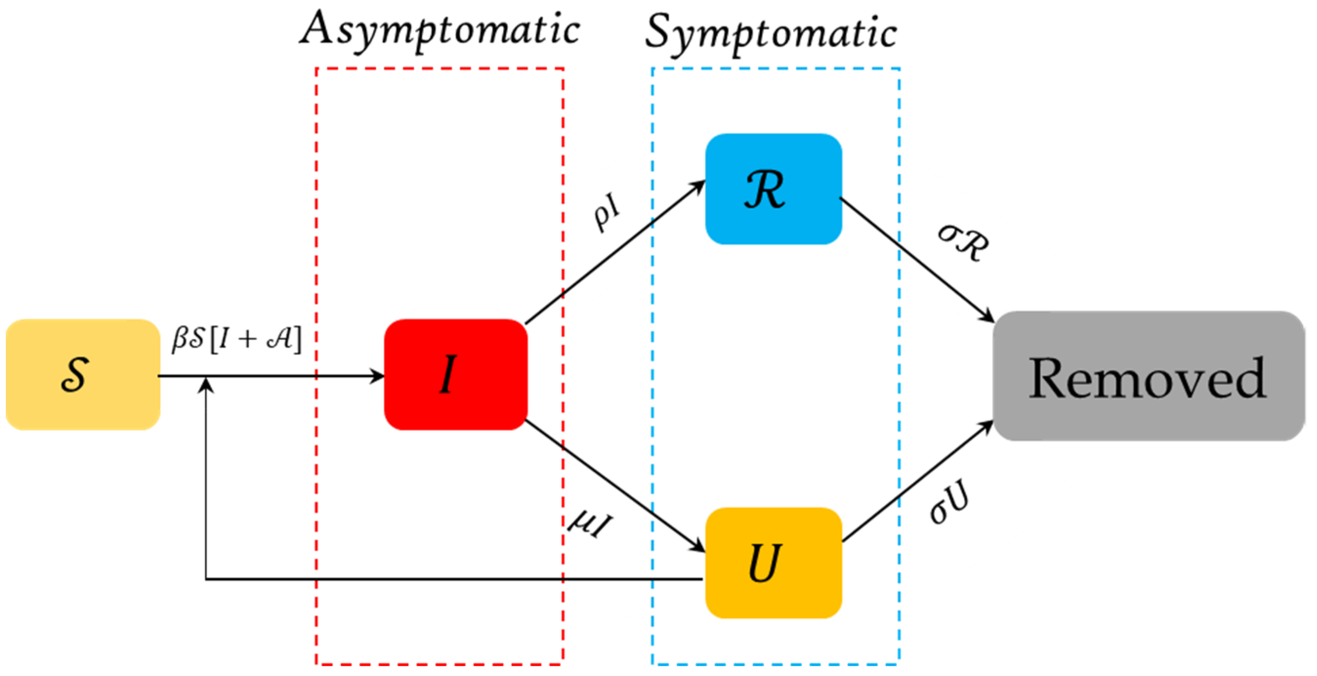 Fractalfract 06 00092 g001