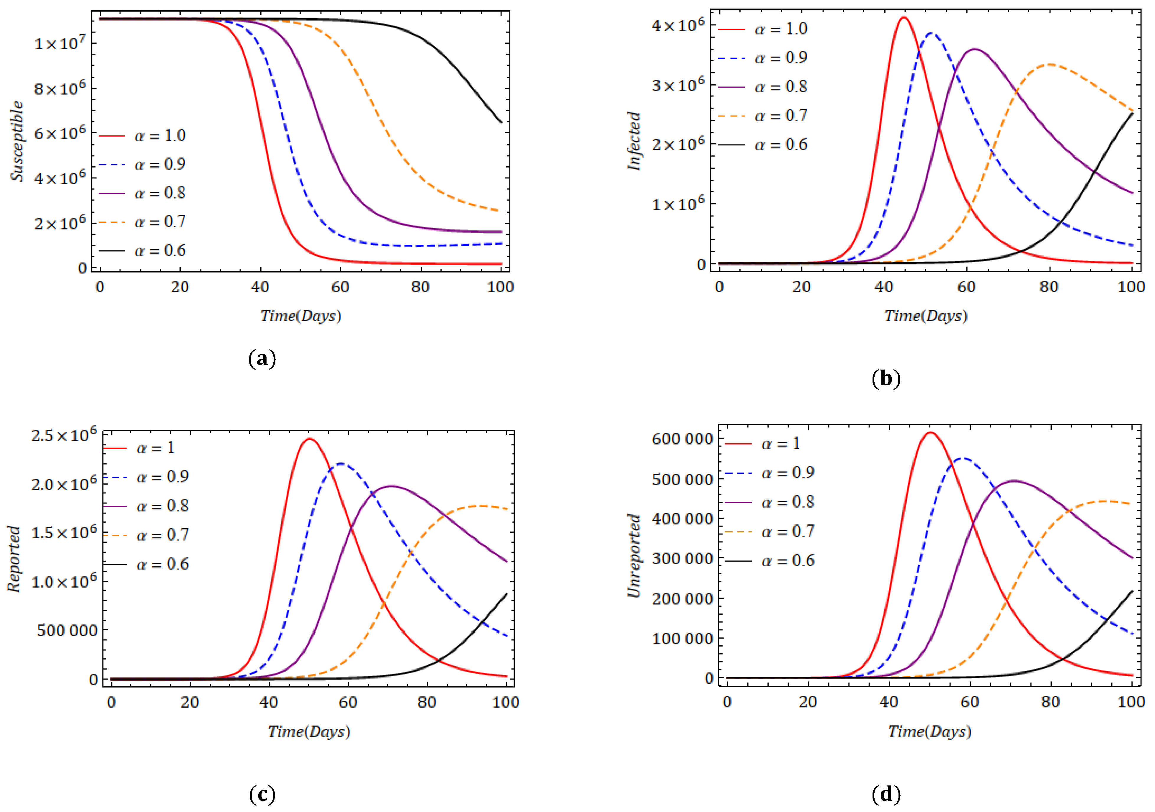 Fractalfract 06 00092 g002