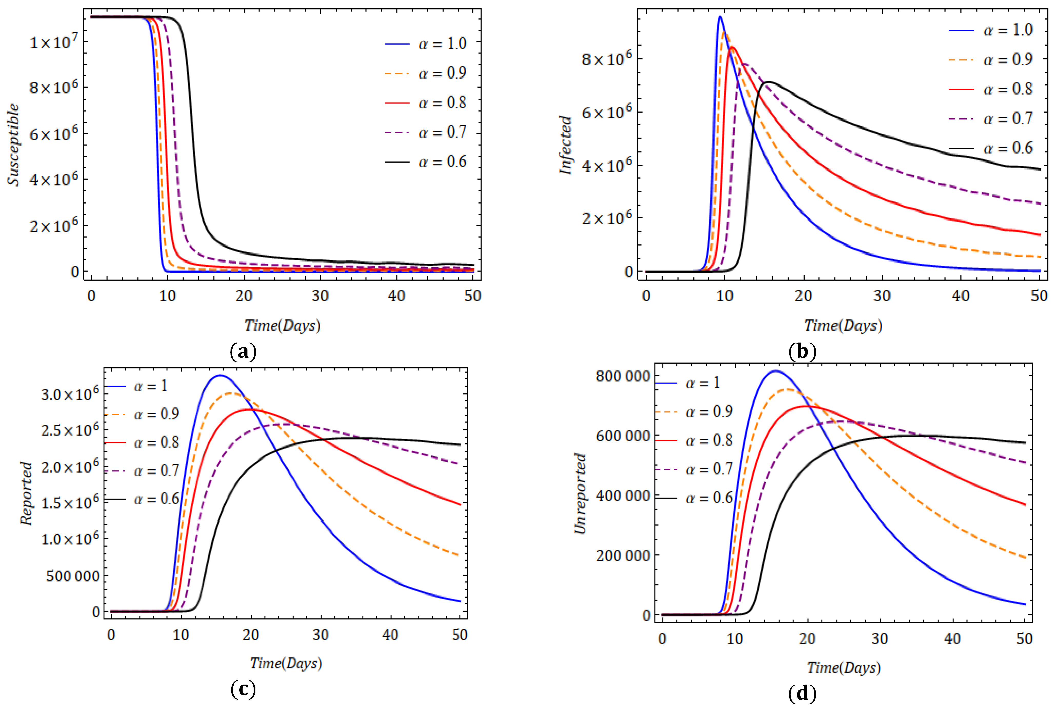 Fractalfract 06 00092 g003