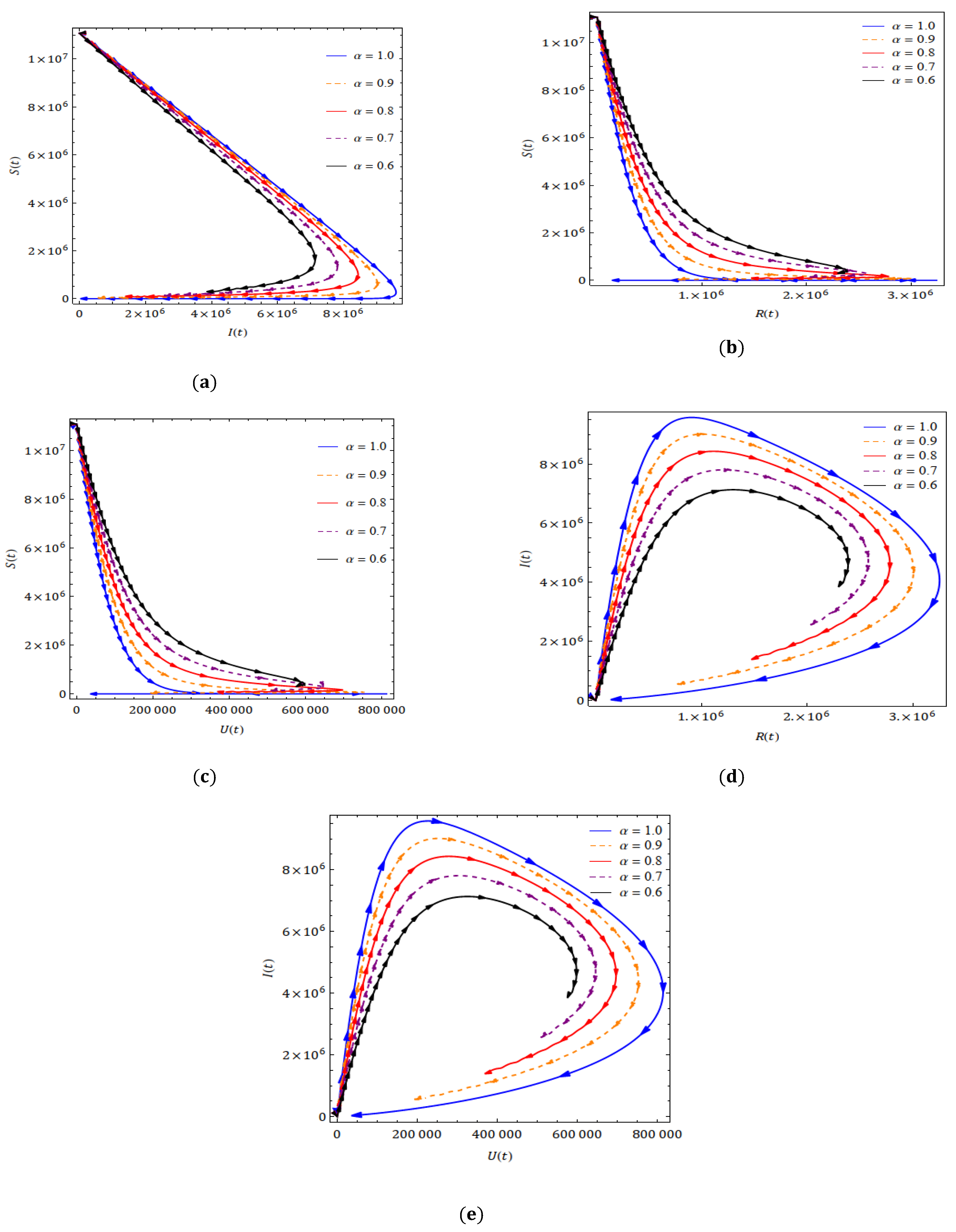 Fractalfract 06 00092 g004