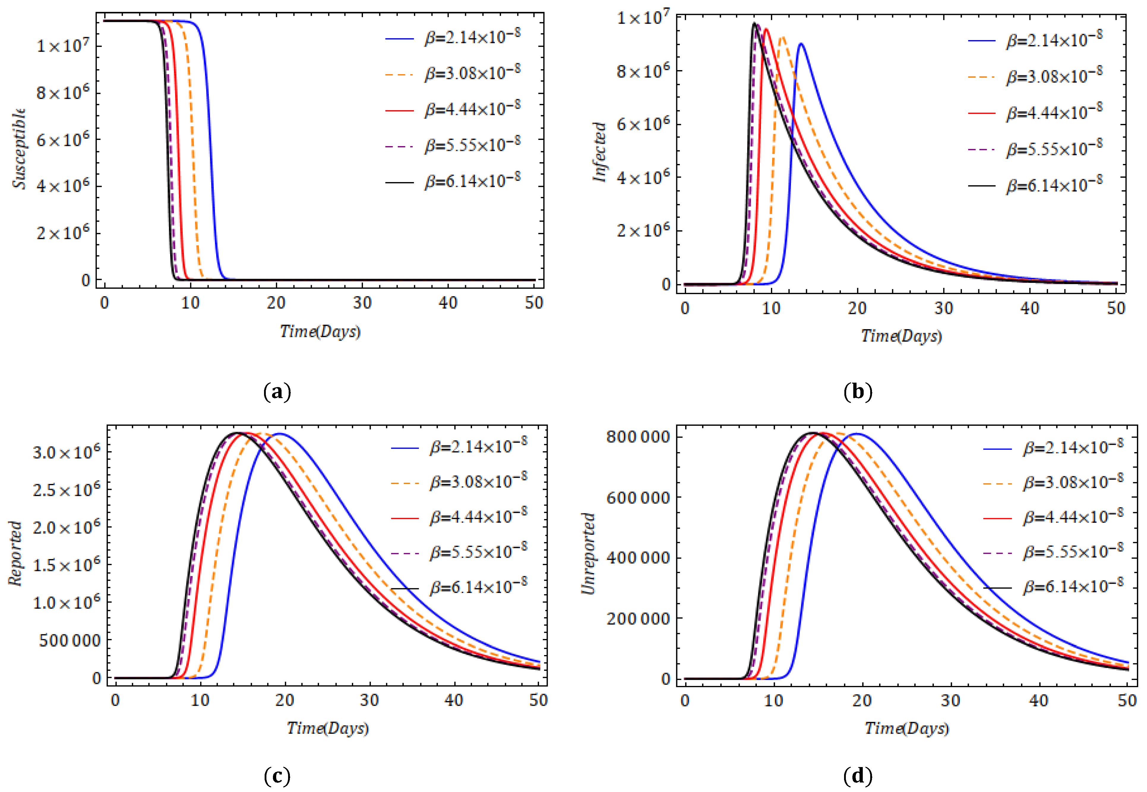 Fractalfract 06 00092 g005