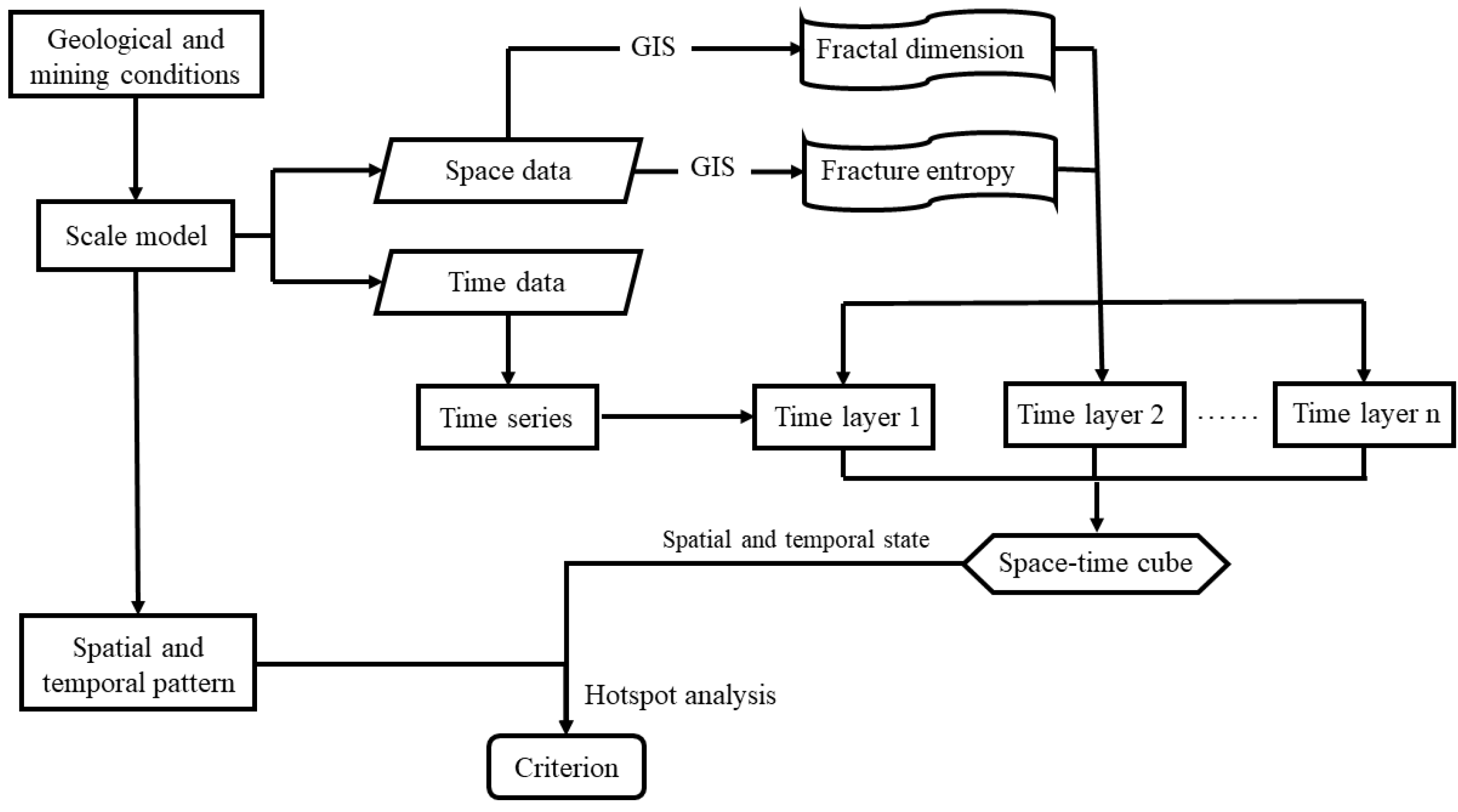 Fractalfract 06 00096 g002 550