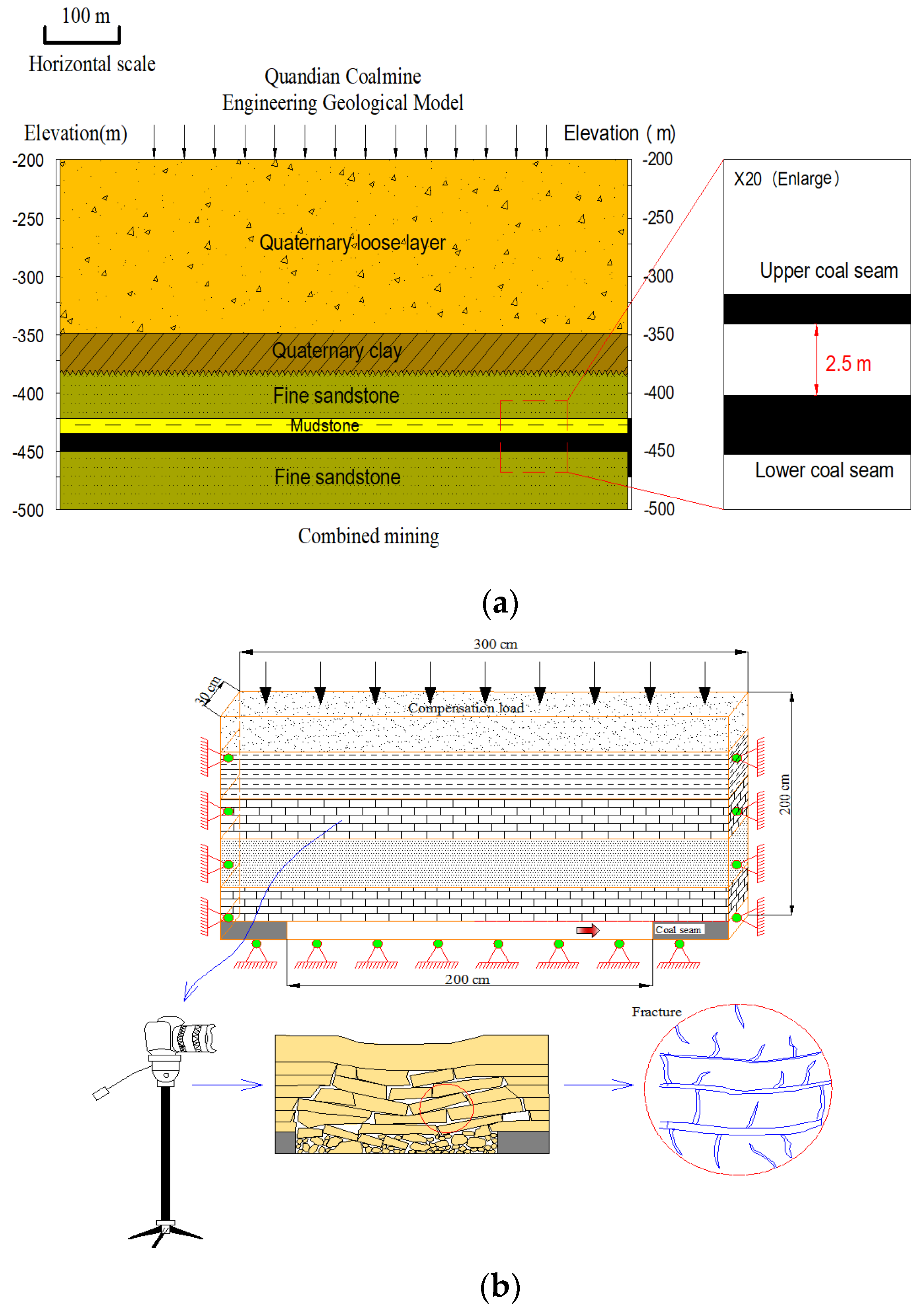 Fractalfract 06 00096 g003 550