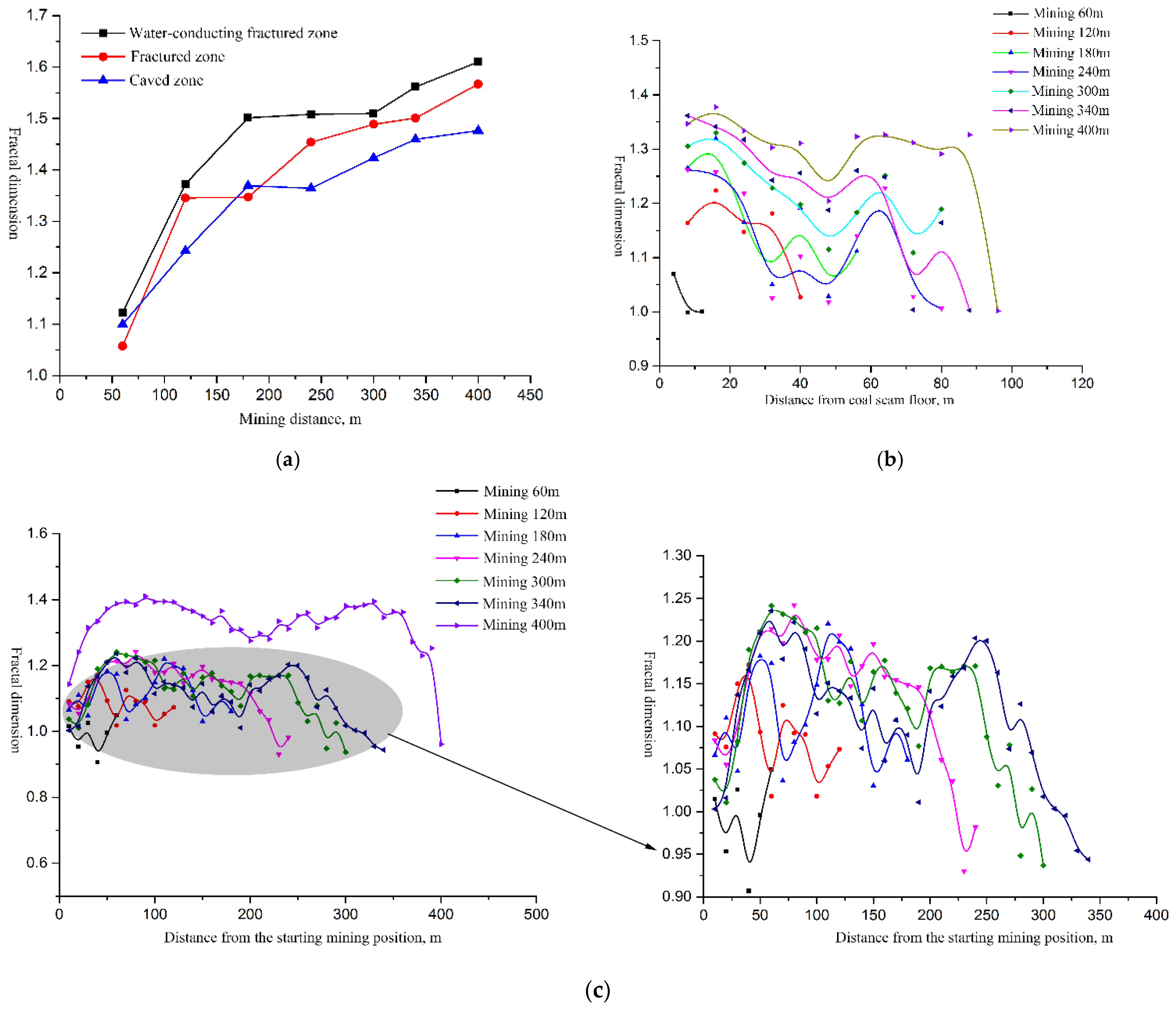 Fractalfract 06 00096 g006 550