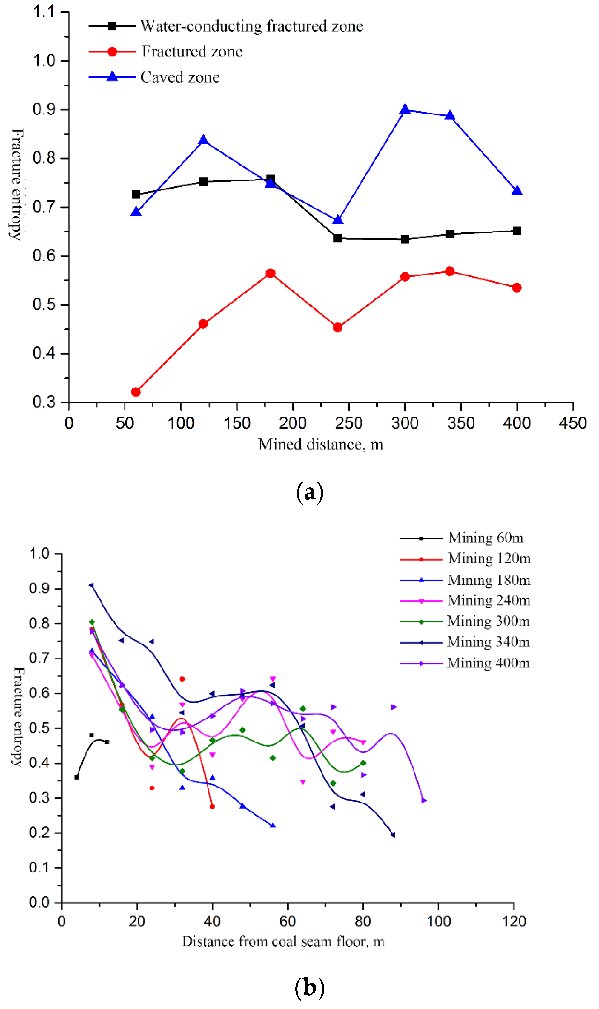 Fractalfract 06 00096 g007a 550