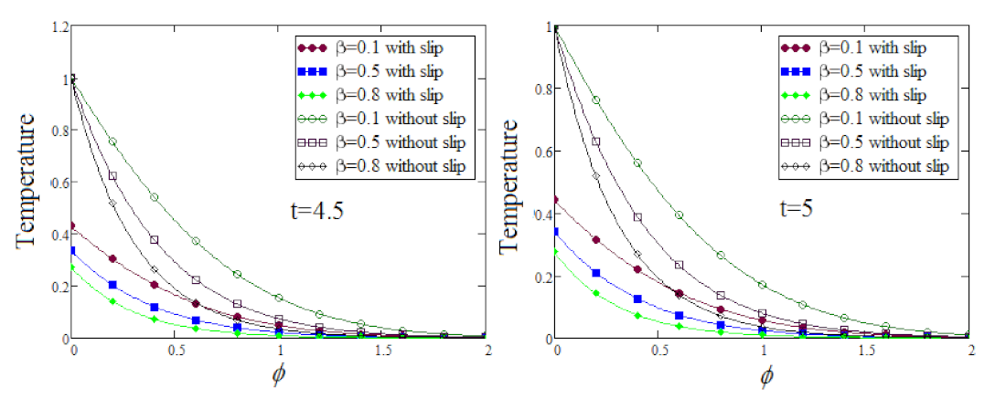 Fractalfract 06 00098 g003