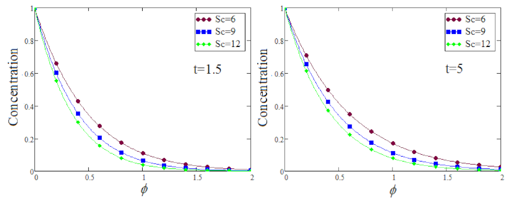 Fractalfract 06 00098 g009