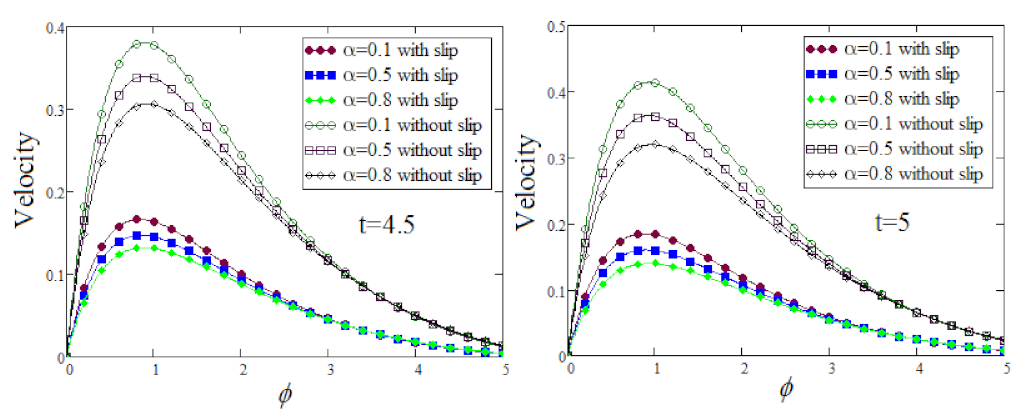 Fractalfract 06 00098 g010