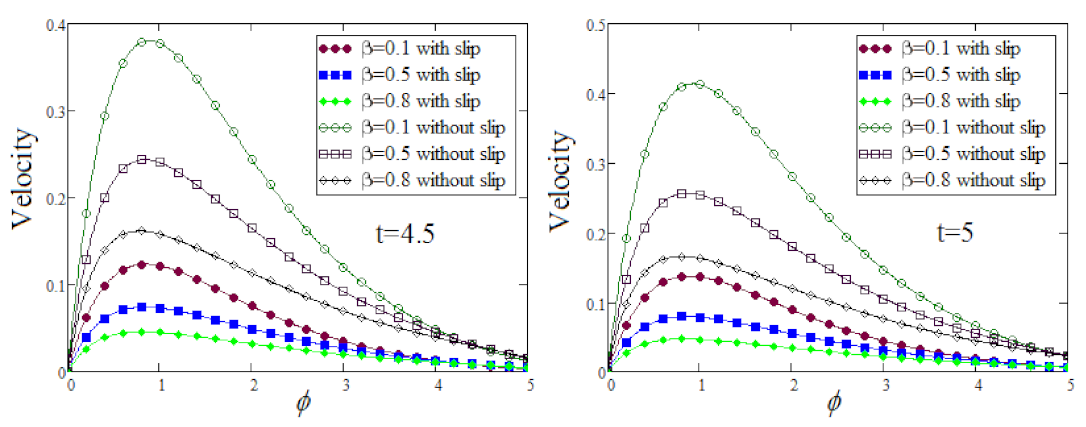Fractalfract 06 00098 g011