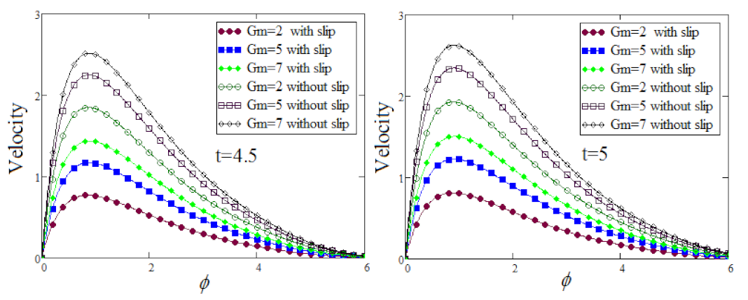 Fractalfract 06 00098 g015