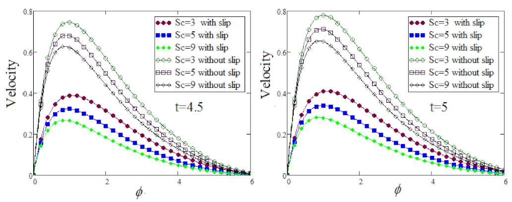 Fractalfract 06 00098 g016