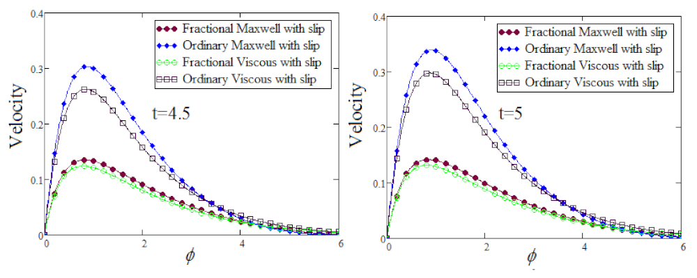 Fractalfract 06 00098 g017