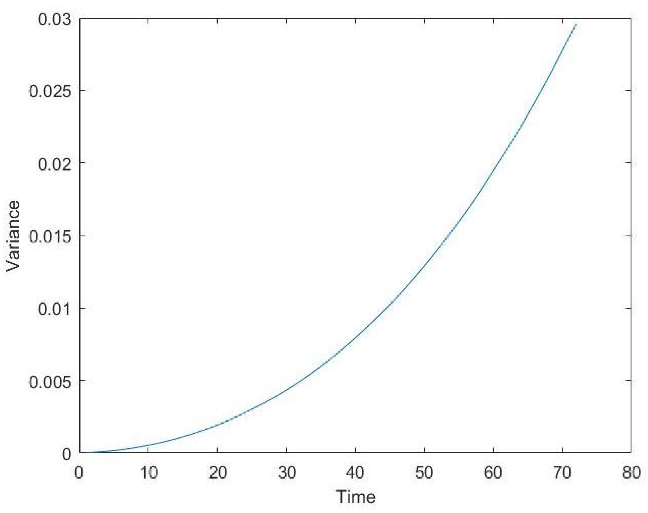 Fractalfract 06 00099 g001 550