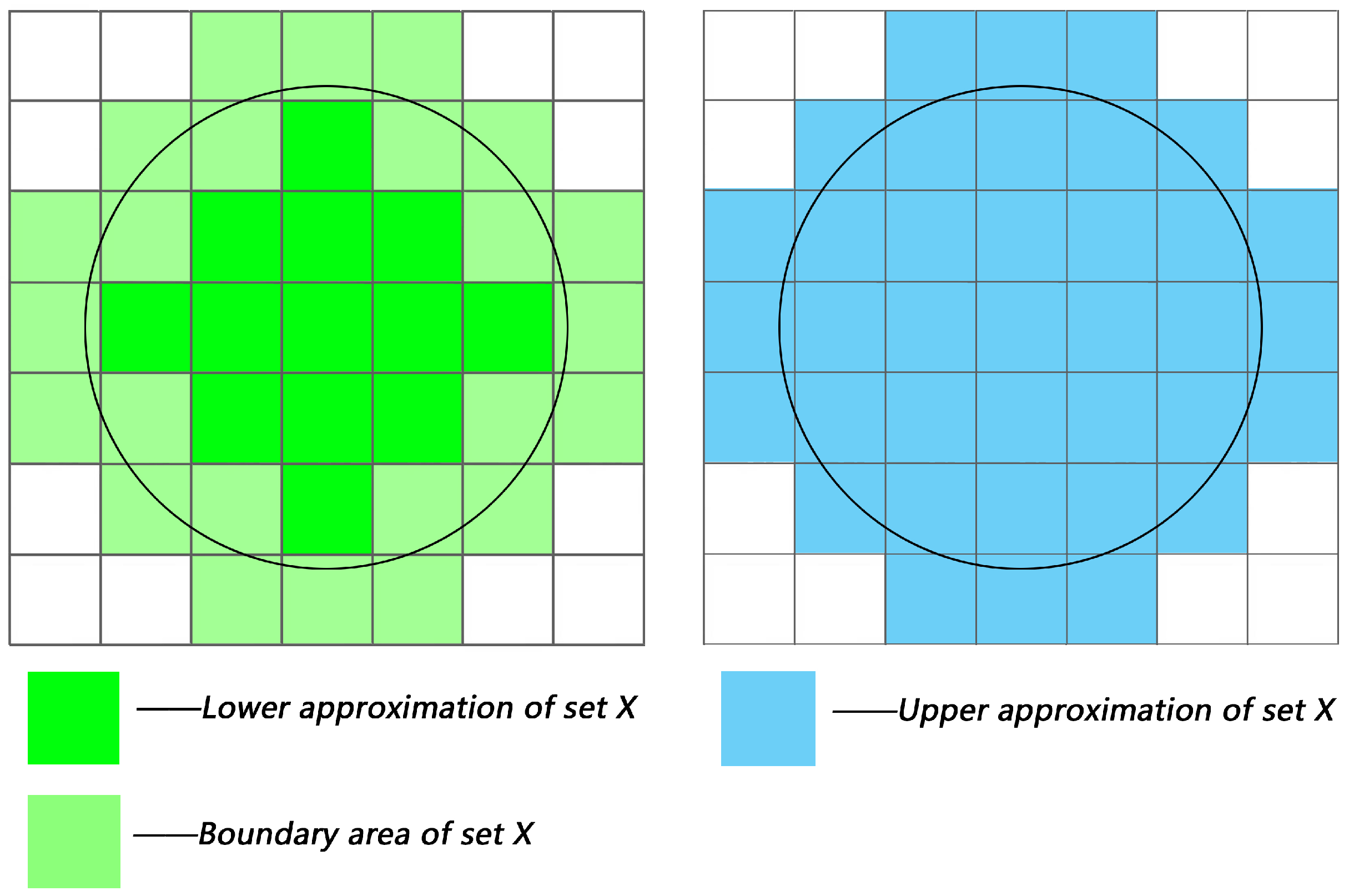 Fractalfract 06 00100 g001 550