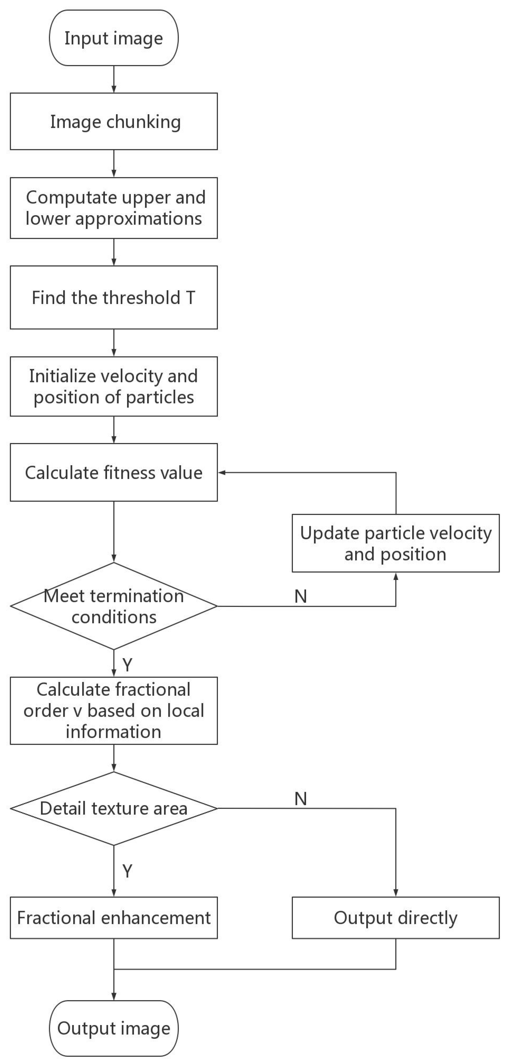 Fractalfract 06 00100 g003 550
