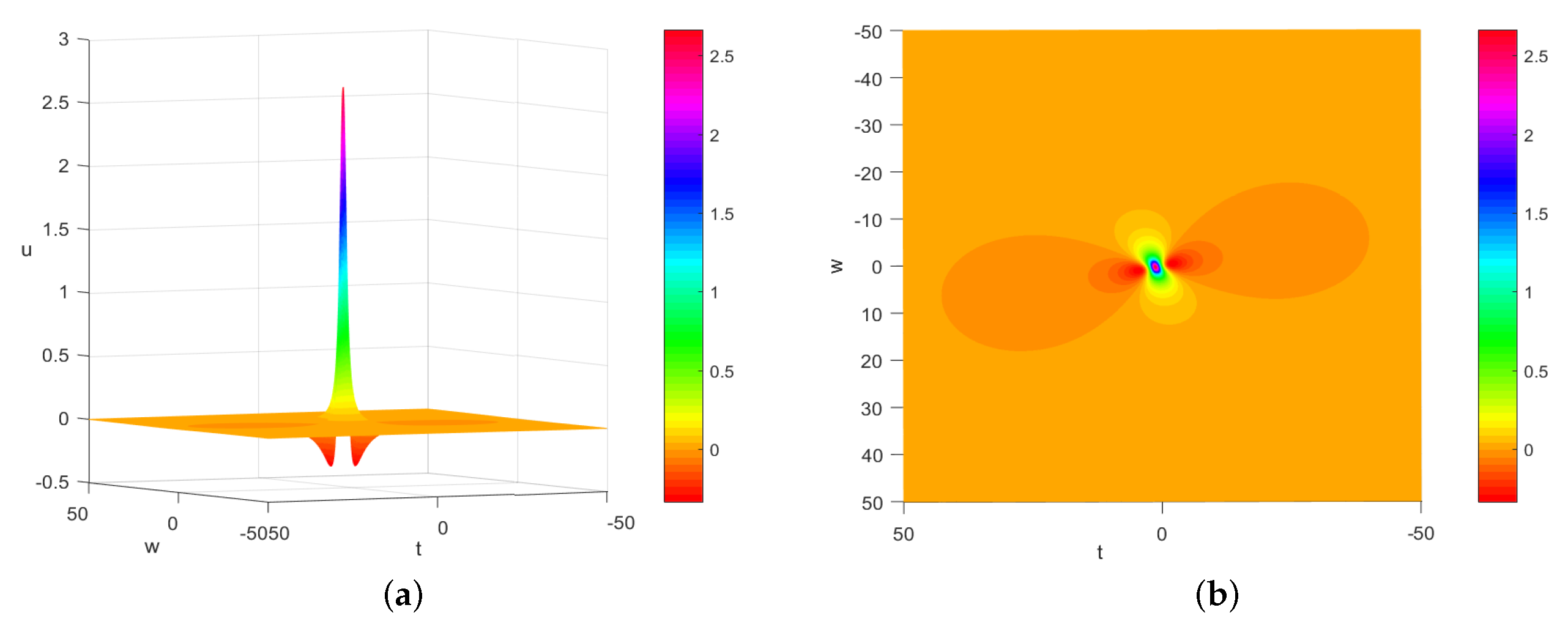 Fractalfract 06 00108 g001