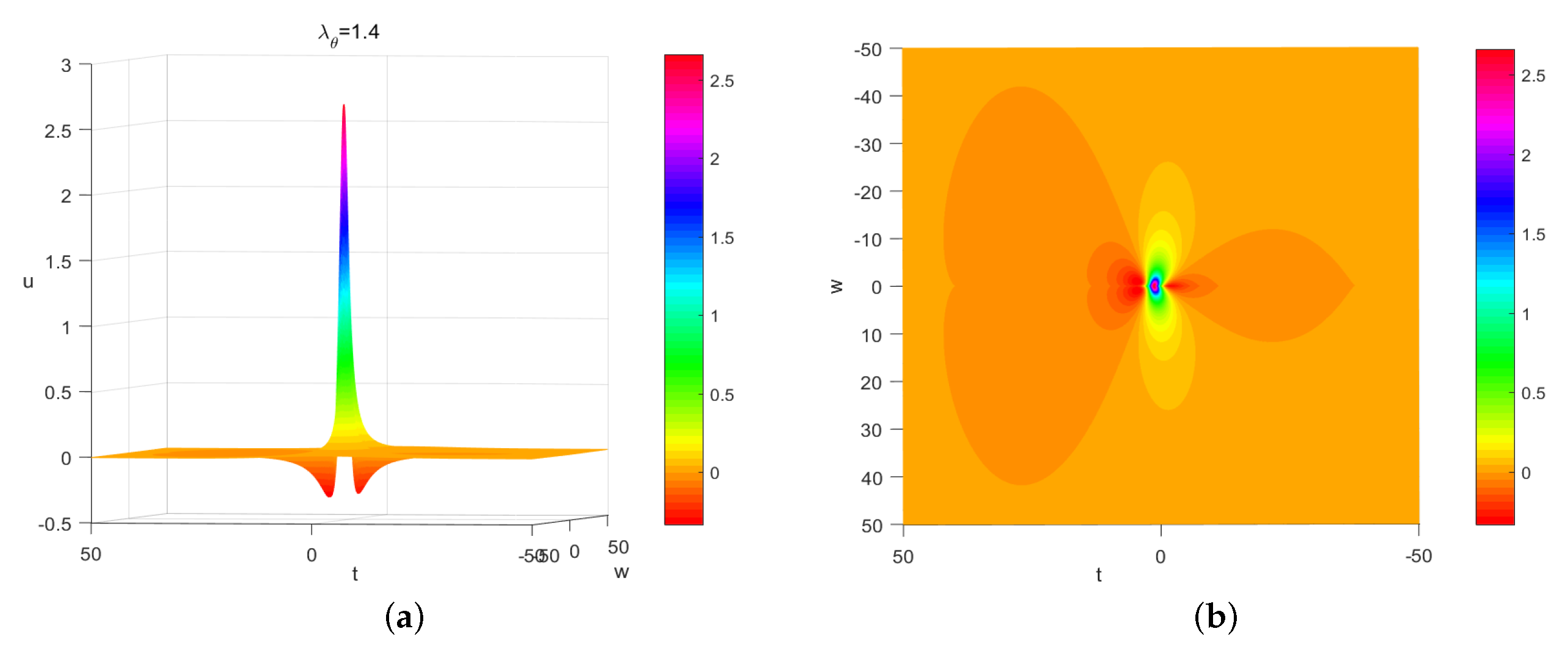 Fractalfract 06 00108 g002