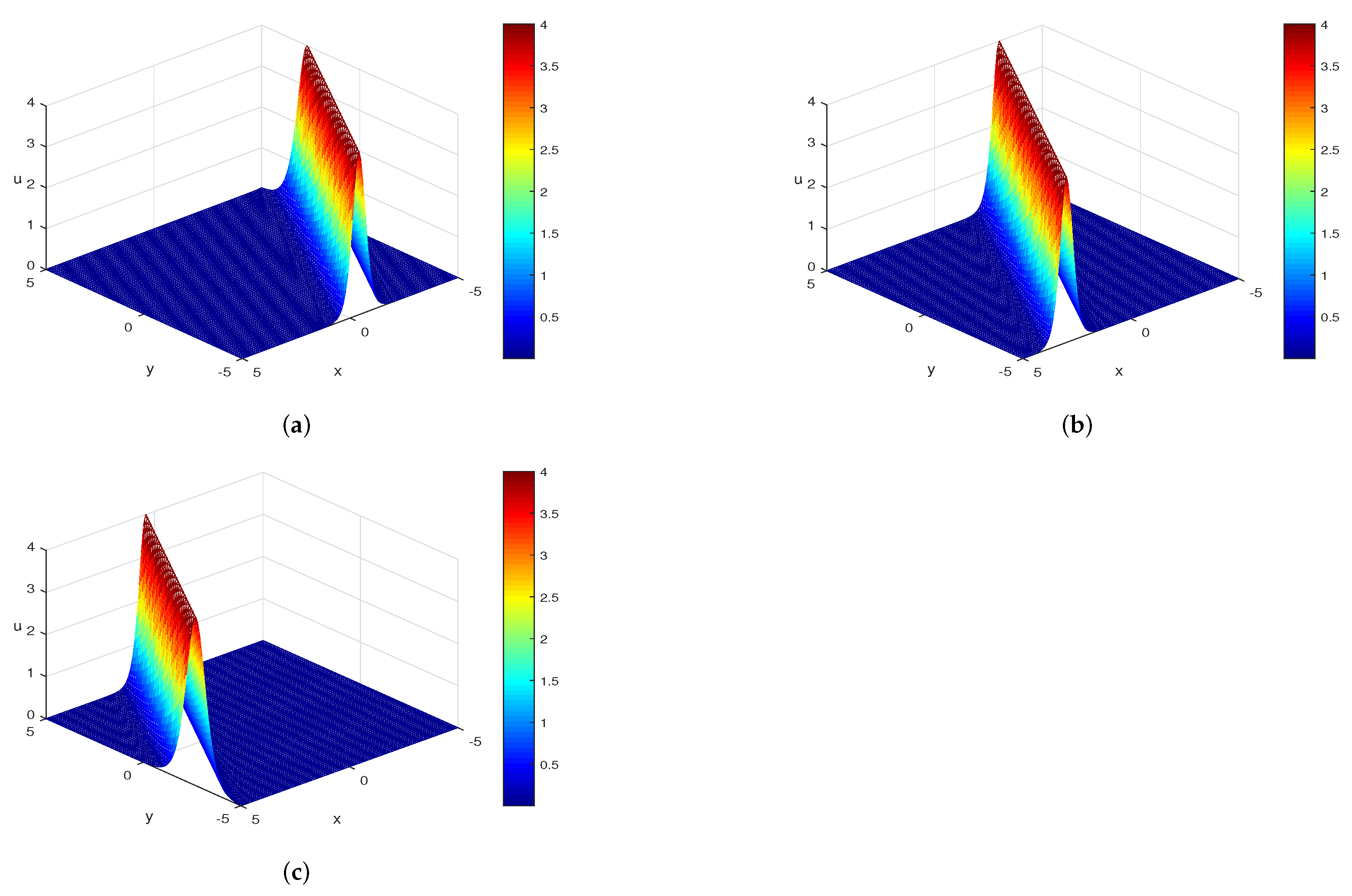 Fractalfract 06 00108 g004