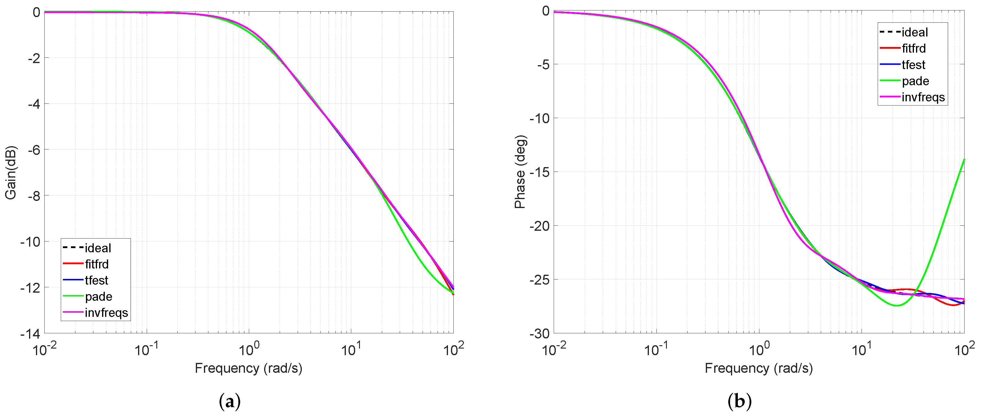 Fractalfract 06 00111 g001