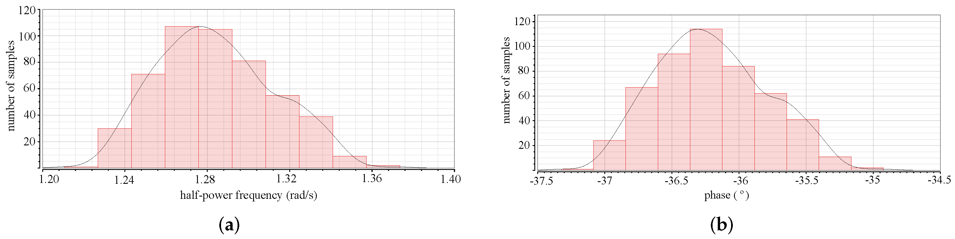 Fractalfract 06 00111 g010