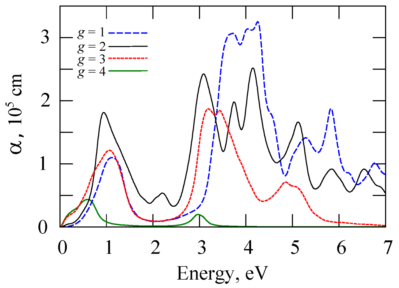 Fractalfract 06 00115 g003