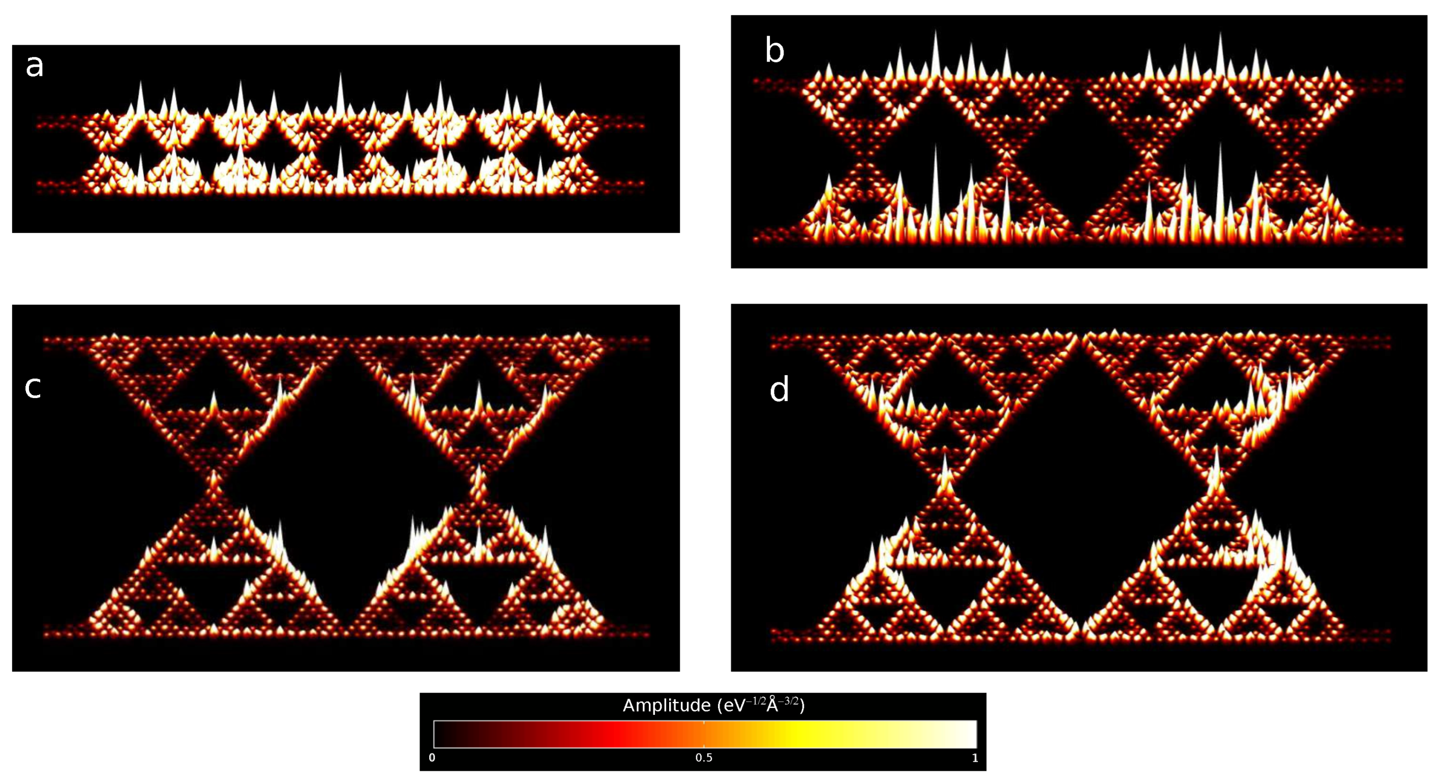 Fractalfract 06 00115 g007