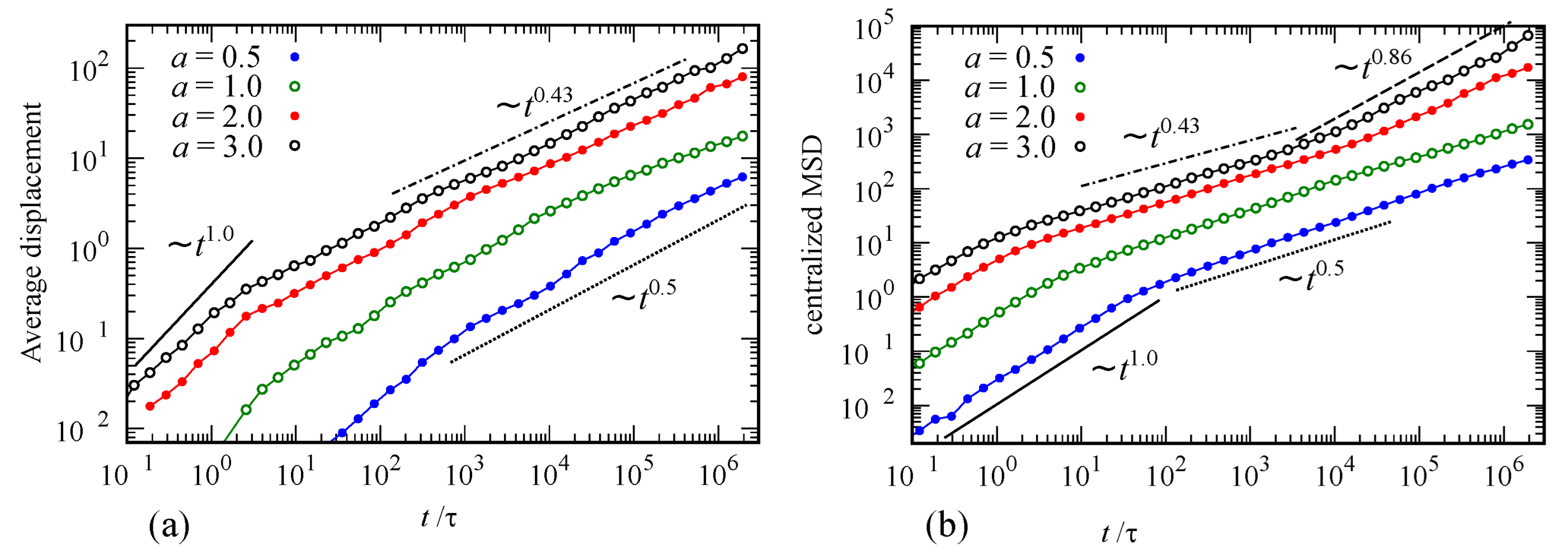 Fractalfract 06 00115 g009