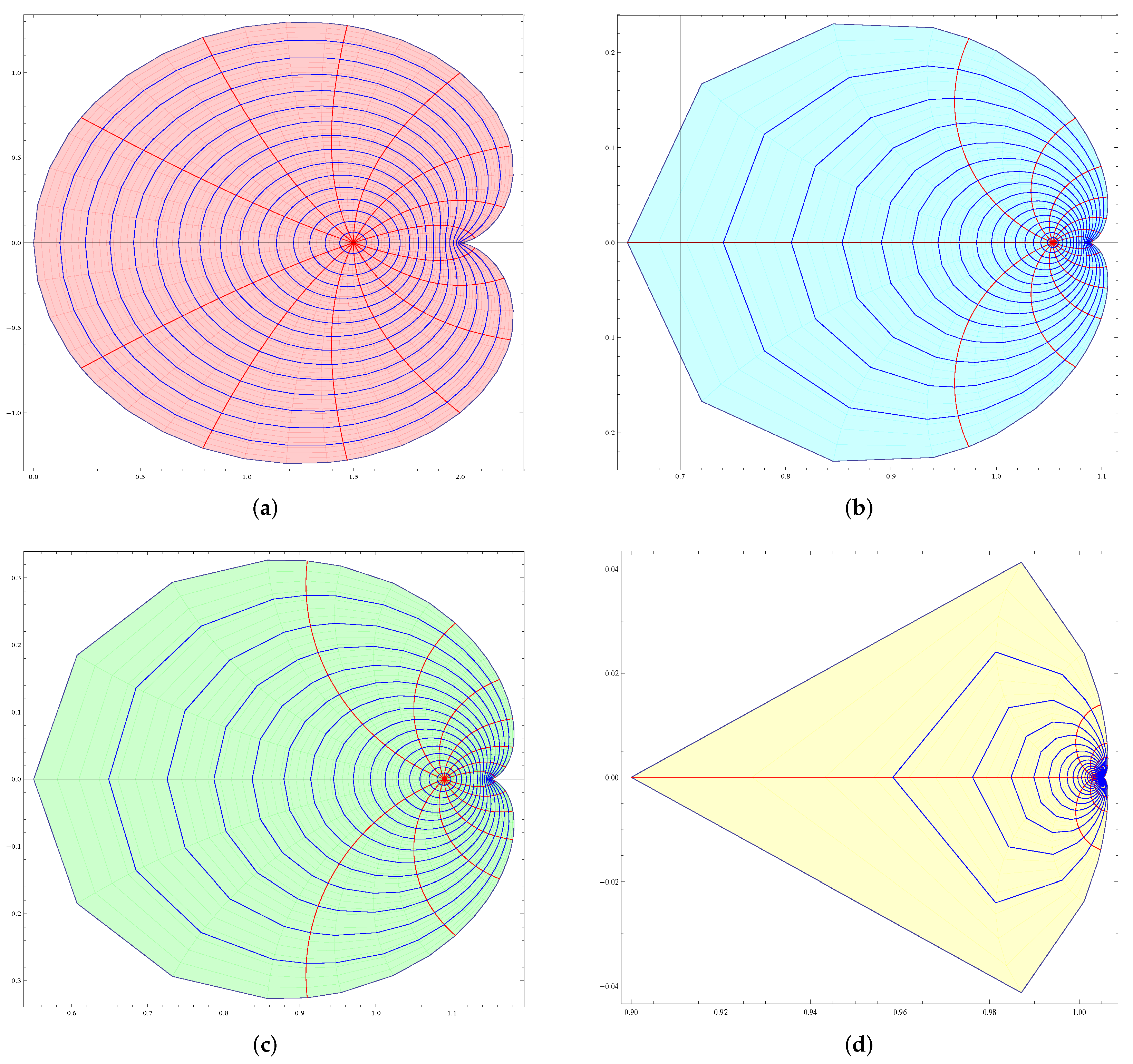 Fractalfract 06 00116 g001