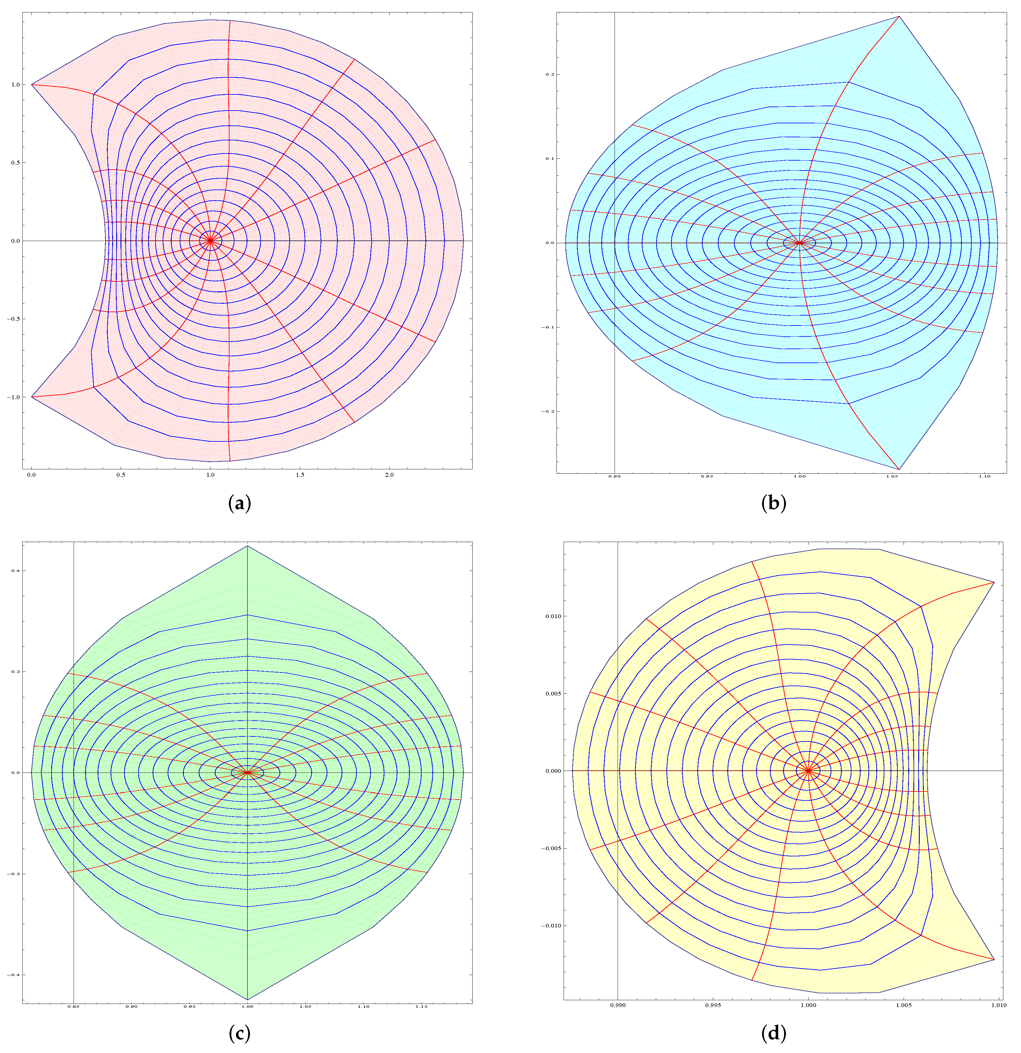 Fractalfract 06 00116 g003