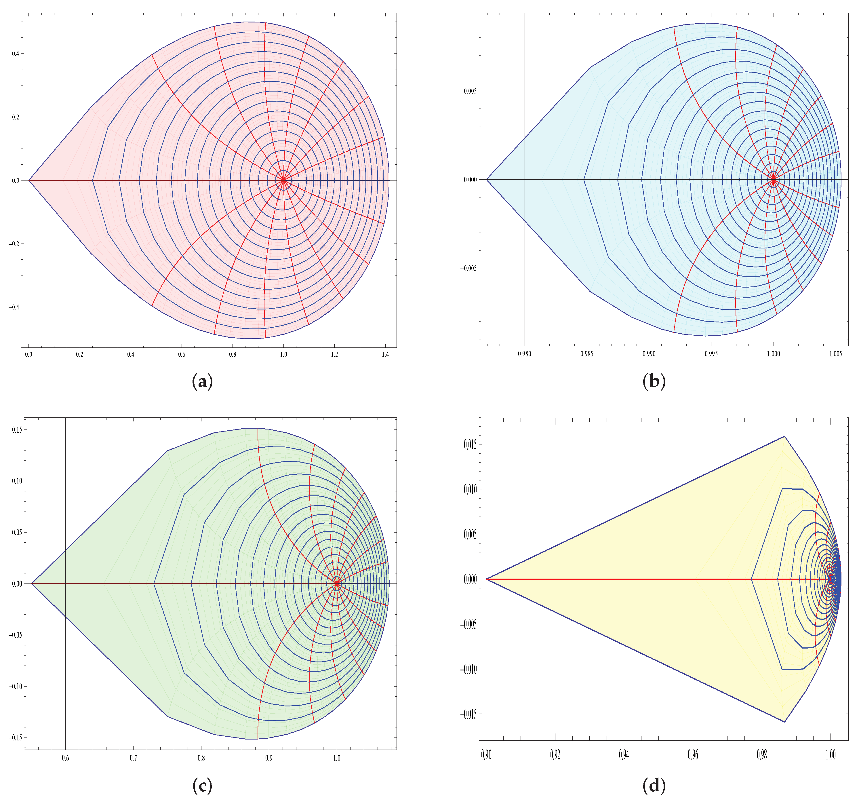 Fractalfract 06 00116 g004