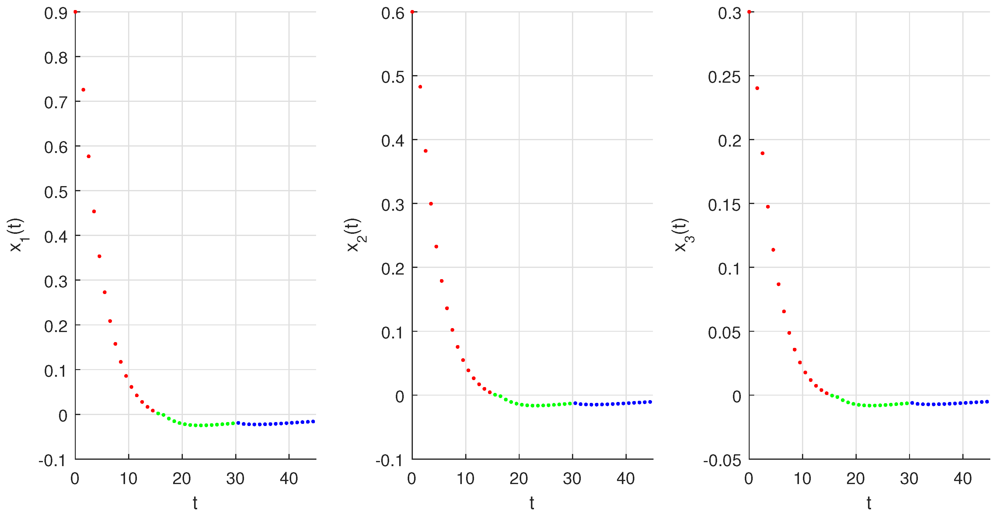 Fractalfract 06 00119 g001 550