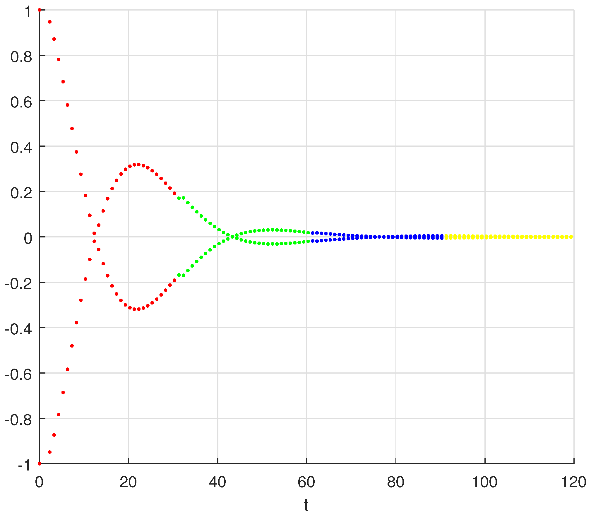 Fractalfract 06 00119 g002 550