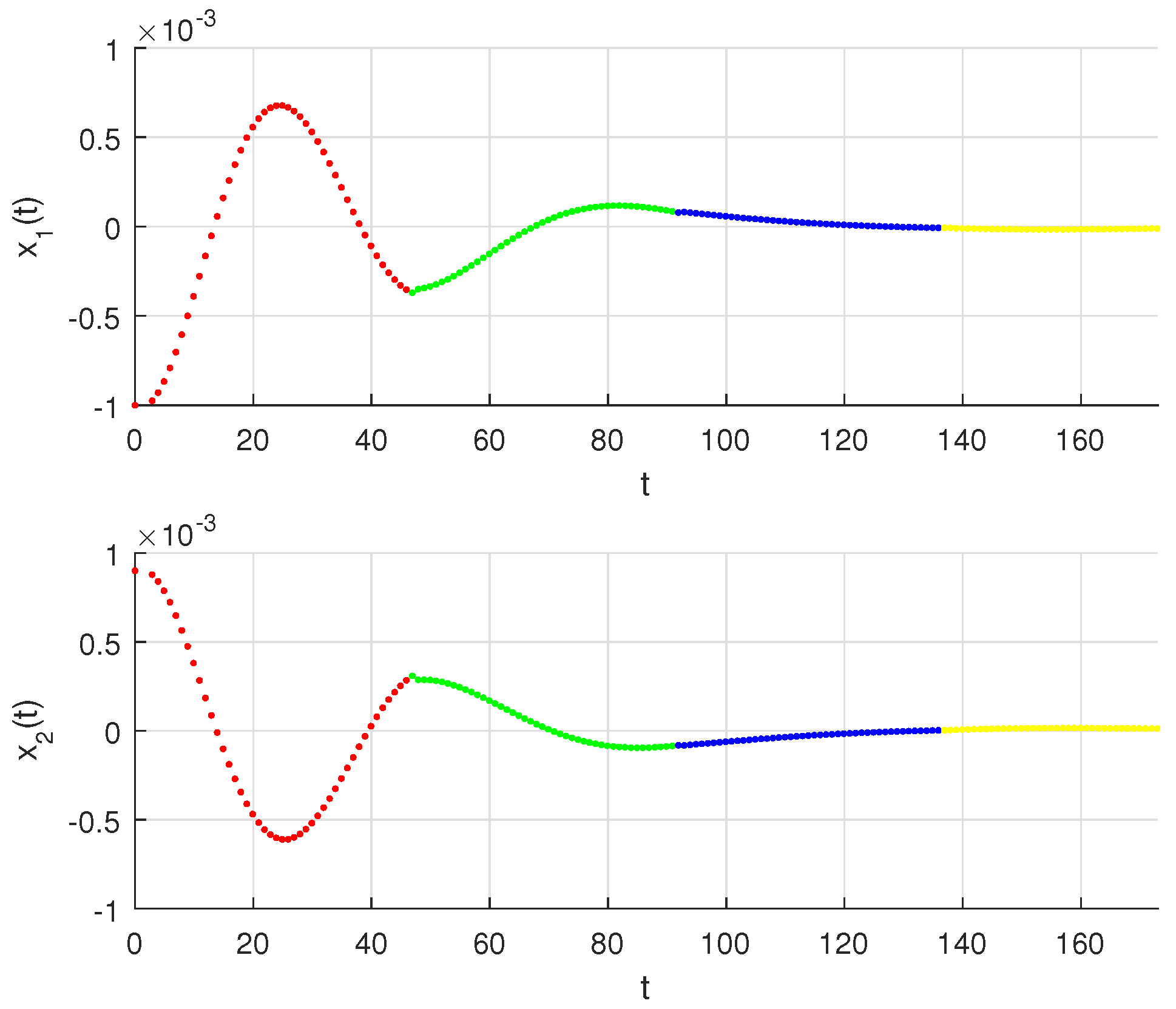 Fractalfract 06 00119 g003 550
