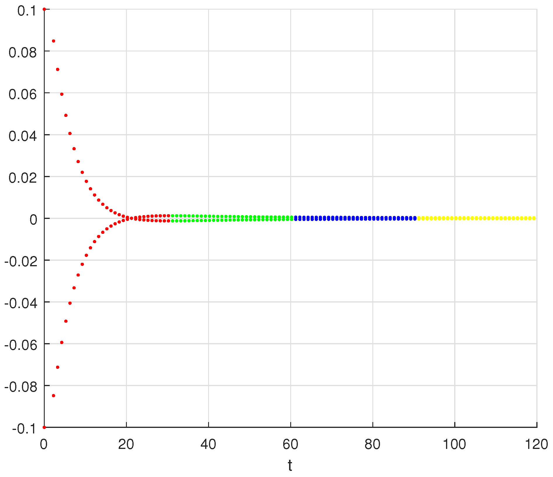 Fractalfract 06 00119 g004 550